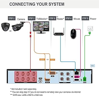 SANSCO 1080p True HD Outdoor CCTV Camera System + 1TB HDD, 5MP DVR With Email Alerts 3 Uk 3 Pin Plug