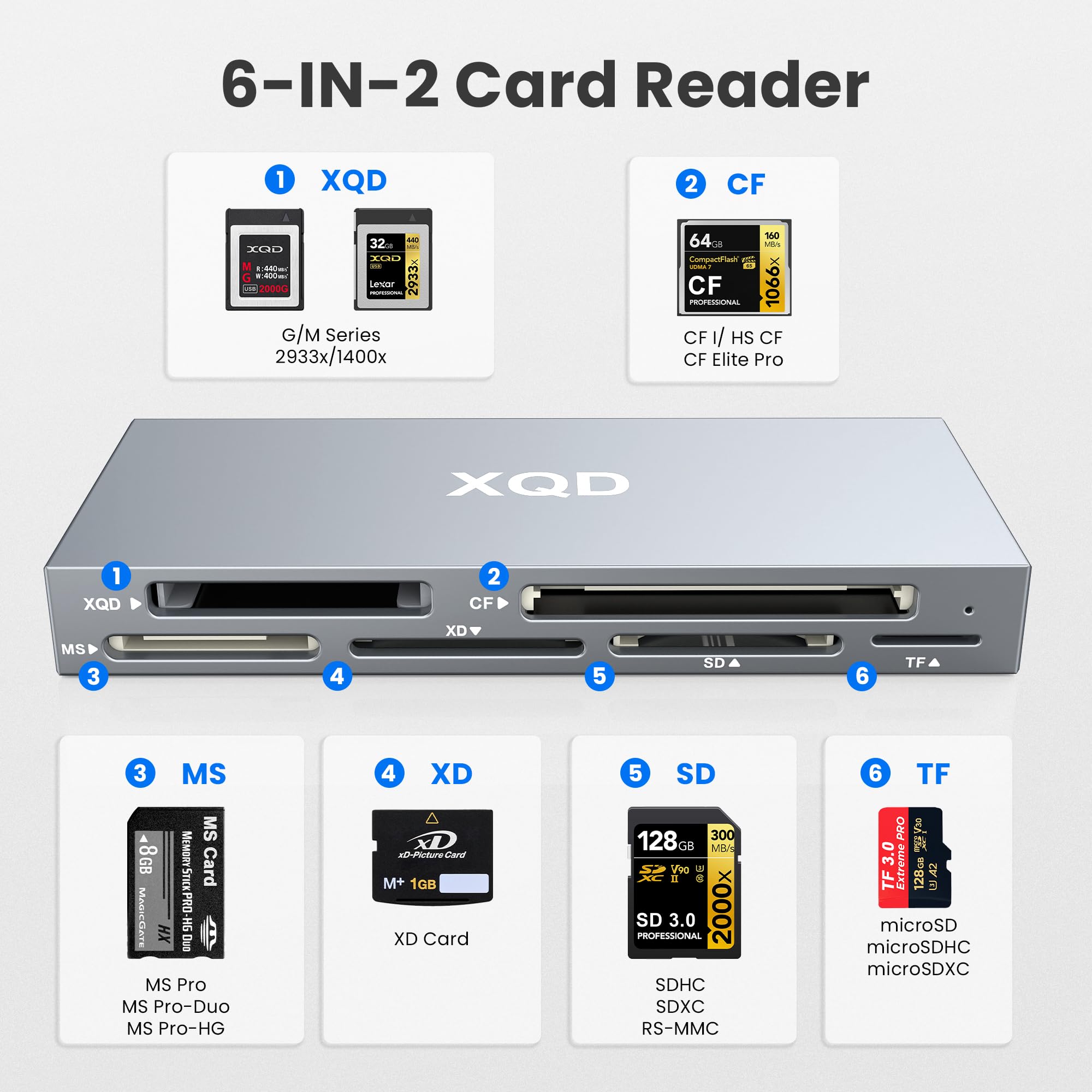 Lettore di schede XQD da 10 Gbps, lettore di schede di memoria multi 6 in 1 con USB A/USB C, supporta schede XQD/CF/XD/MS/SD/TF, adattatore per schede ad alta velocità per Sony G/M Series, Windows/Mac