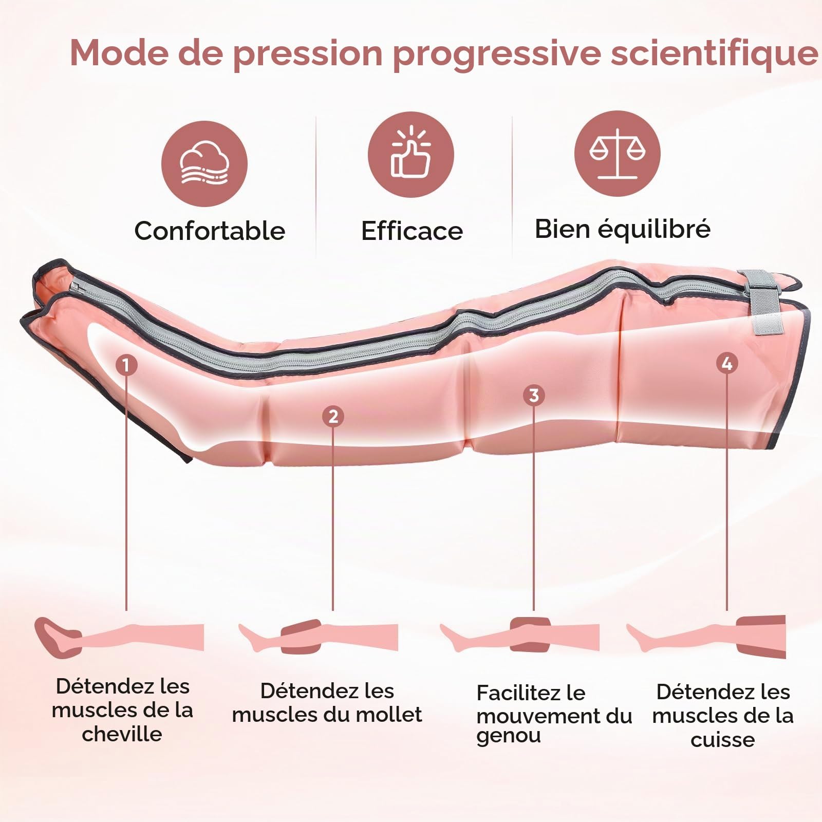 Appareil De Massage 3-En-1 à Compression D‘Air Pour Mains, Jambes Et Bas Du Dos - Pompe Ultra-Silencieuse, 4 Cellules IndéPendantes, 10 Niveaux De Pression, Minuterie, 4 Programmes Automatiques