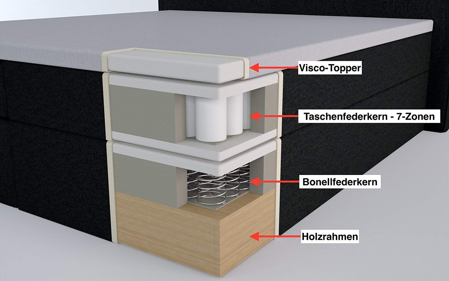 Doluna Valina Boxspringbett 180x200 cm H2/H3 in Anthrazit niedriges Kopfteil 90 cm Ideal für Dachschrägen inkl. Visco Topper + 7 Zonen Taschenfederkern-Matratze