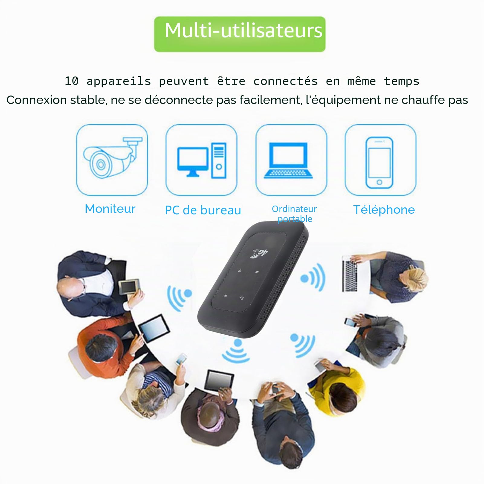 Goshyda Hotspot WiFi 4G 5G, Routeur Mobile WiFi 4G Portable avec Emplacement pour Carte SIM, Batterie de 3200mAh, 10 Appareils Connectés, pour Voyages de Voyage