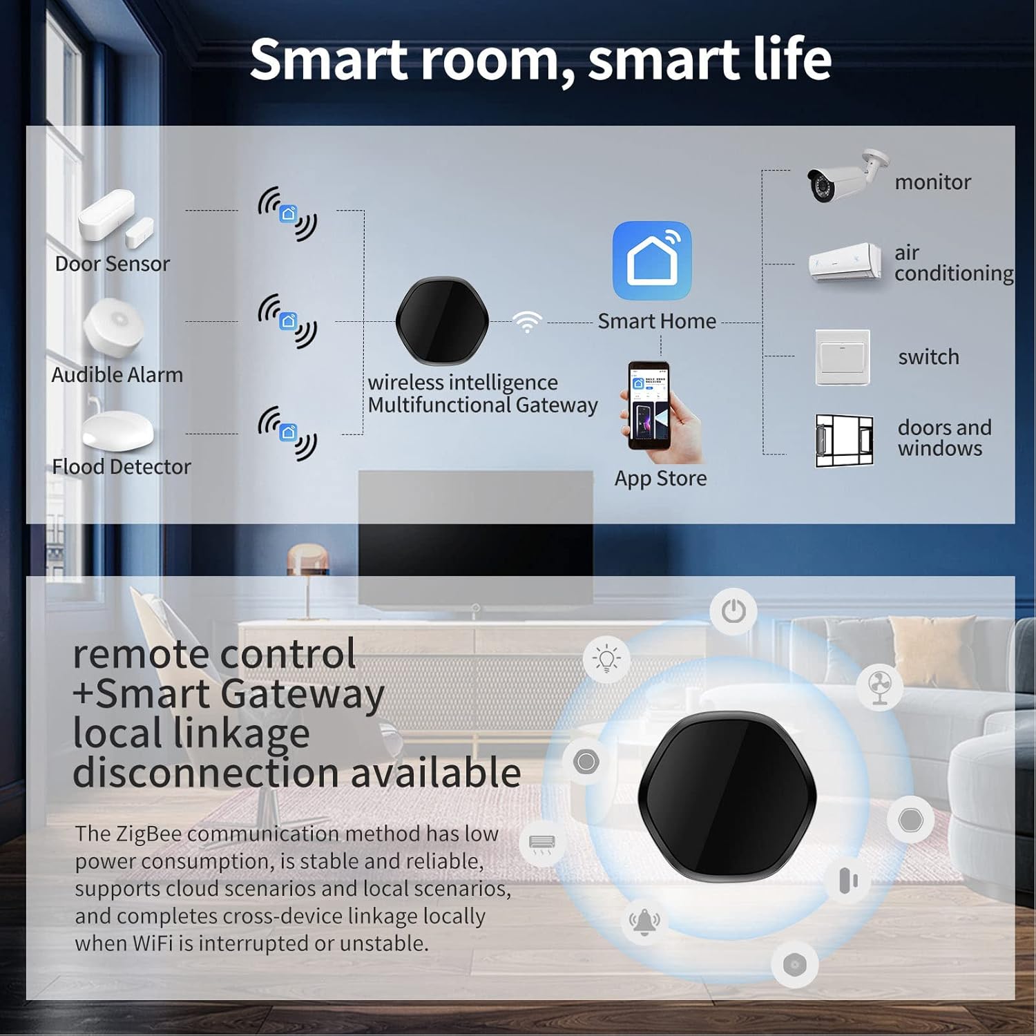 Buachois Bluetooth Gateway, Infrared Remote Control Gateway Wireless Smart Gateway for Tuya Zigbee, Universal Remote Hub for TV DVD Fan Cooler Monitor Smart Home Automation