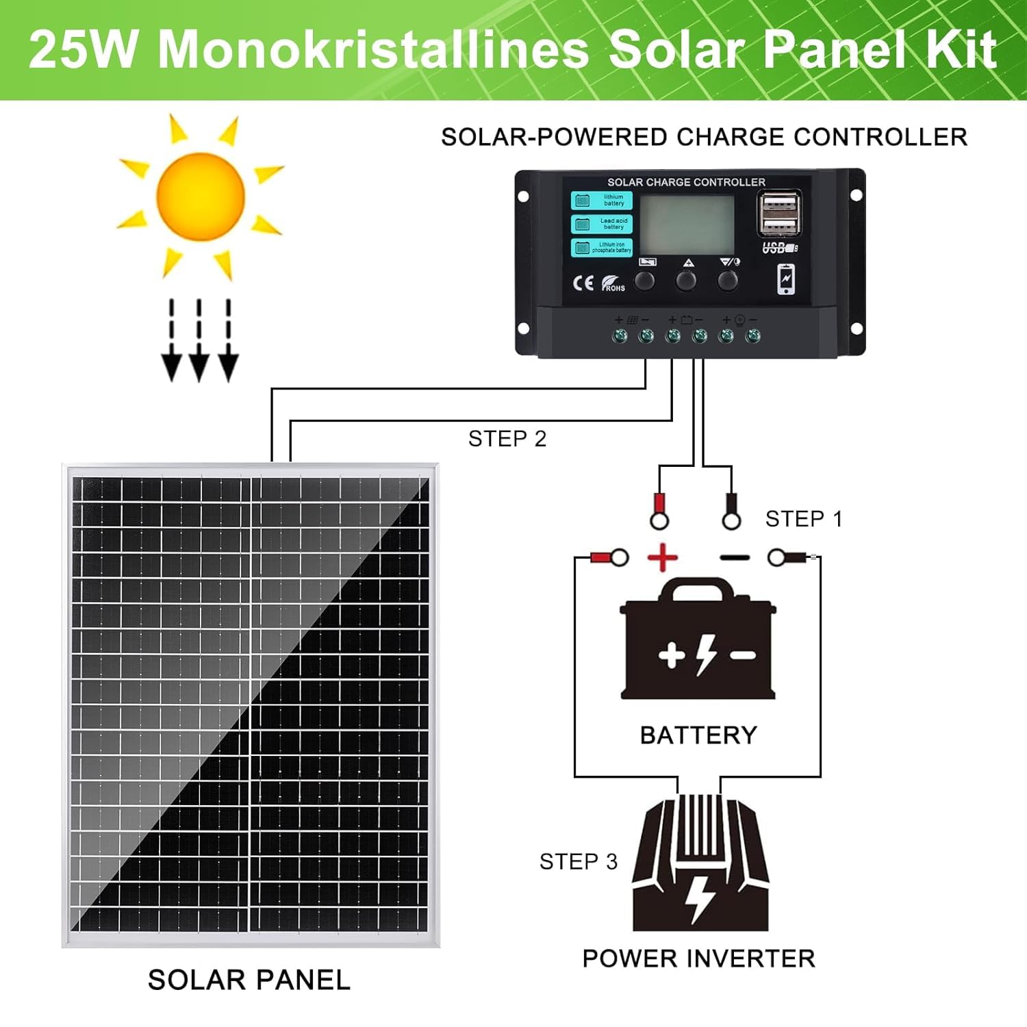 Pannello Solare da 50W 12V Kit: 2x25 W, Modulo Solare Monocristallino con Regolatore di Carica 10A, 2 Prolunghe e 2 Morsetti a Coccodrillo per Campeggio, Roulotte, Caravan, Barca