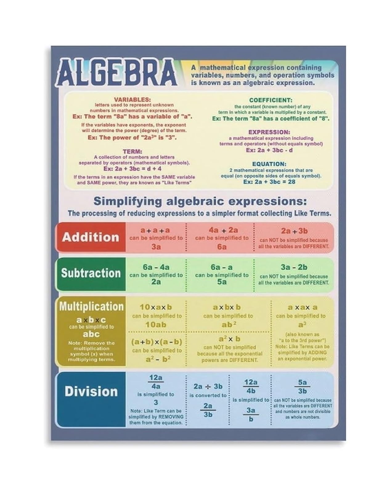 MDBJTCYZN Algebra Quadratic Equations and Polynomials Poster Canvas Wall-Art for Classroom Library Decor(Framed,12x18inch(30x45cm))