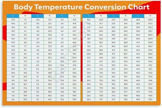 Amazon.com: Body Temperature Celsius to Fahrenheit Conversion Chart ...