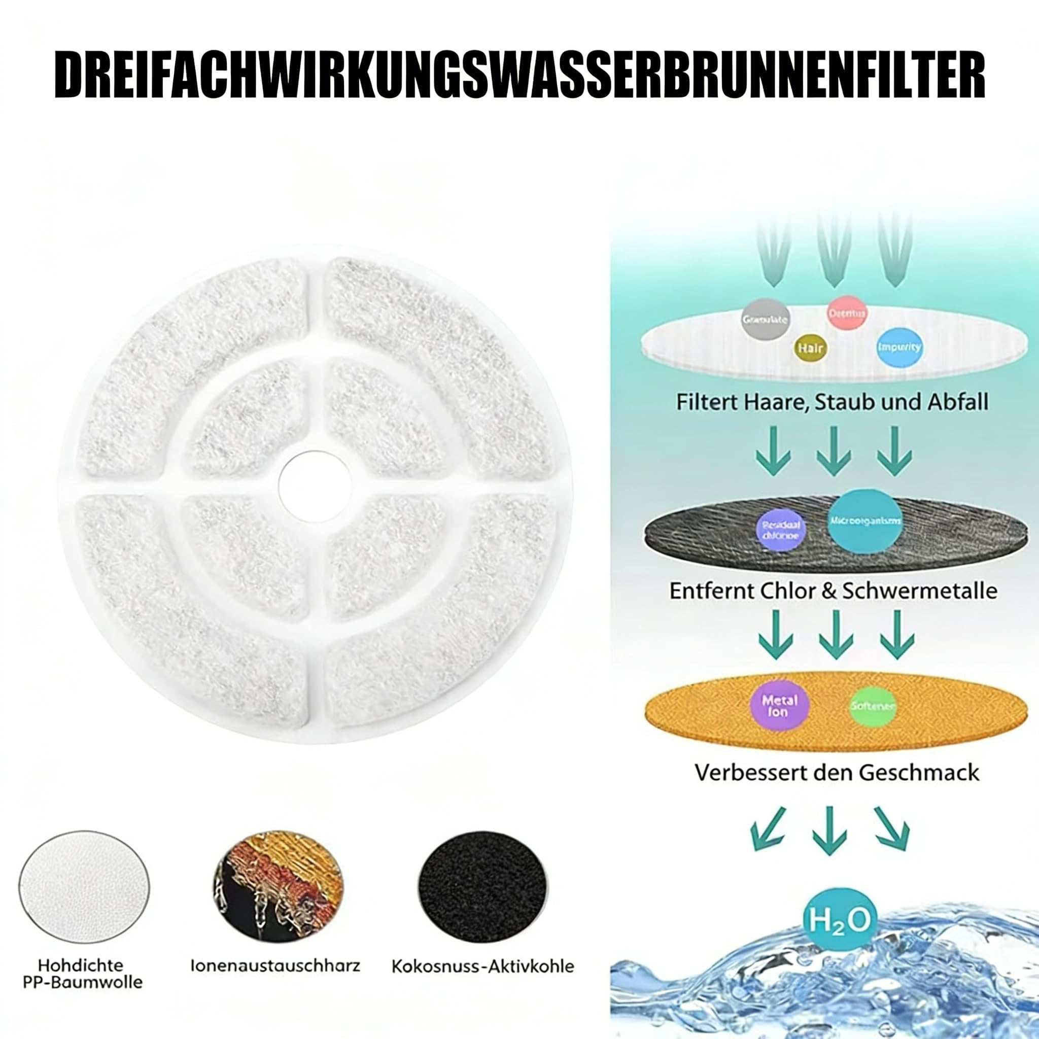 17,8 cm Hunde-Wasserbrunnenfilter, Dreifach-Filtrationssystem, Haustier-Hundebrunnen-Filterersatz, 18 cm große Filter für Sibays 9,5 l Hundenapffilter (6 Filter + 6 Schwämme)