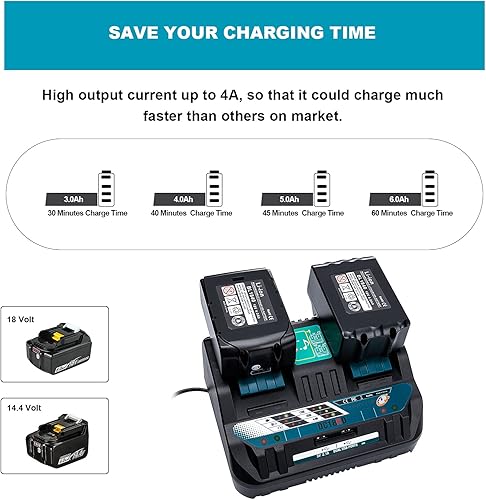 Miniatura 4 de 18V DC18RD Dual Ports Battery Charger for Makita 14.4V-18V LXT Lithium-Ion Battery BL1415 BL1430 BL1830 BL1840 BL1850 BL1850B BL1860B BL1860 BL1815