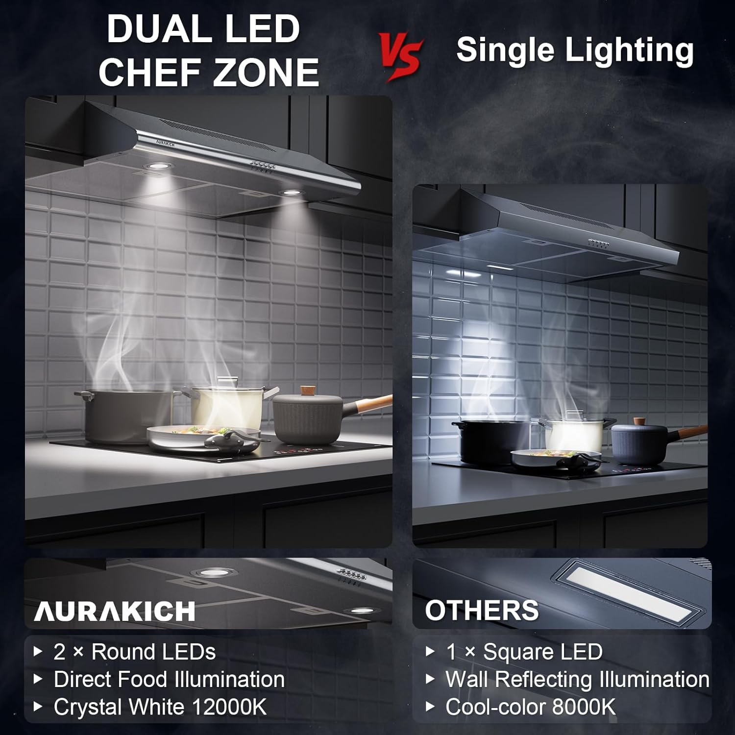 30 inch Under Cabinet Range Hood, 400 CFM Dual Motor Kitchen Vent, Dual Round LED Lights & 2 Charcoal Filters, Hardwired with Install Template, Stainless Steel, Ducted/Ductless