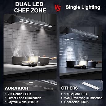 30 inch Under Cabinet Range Hood, 400 CFM Dual Motors