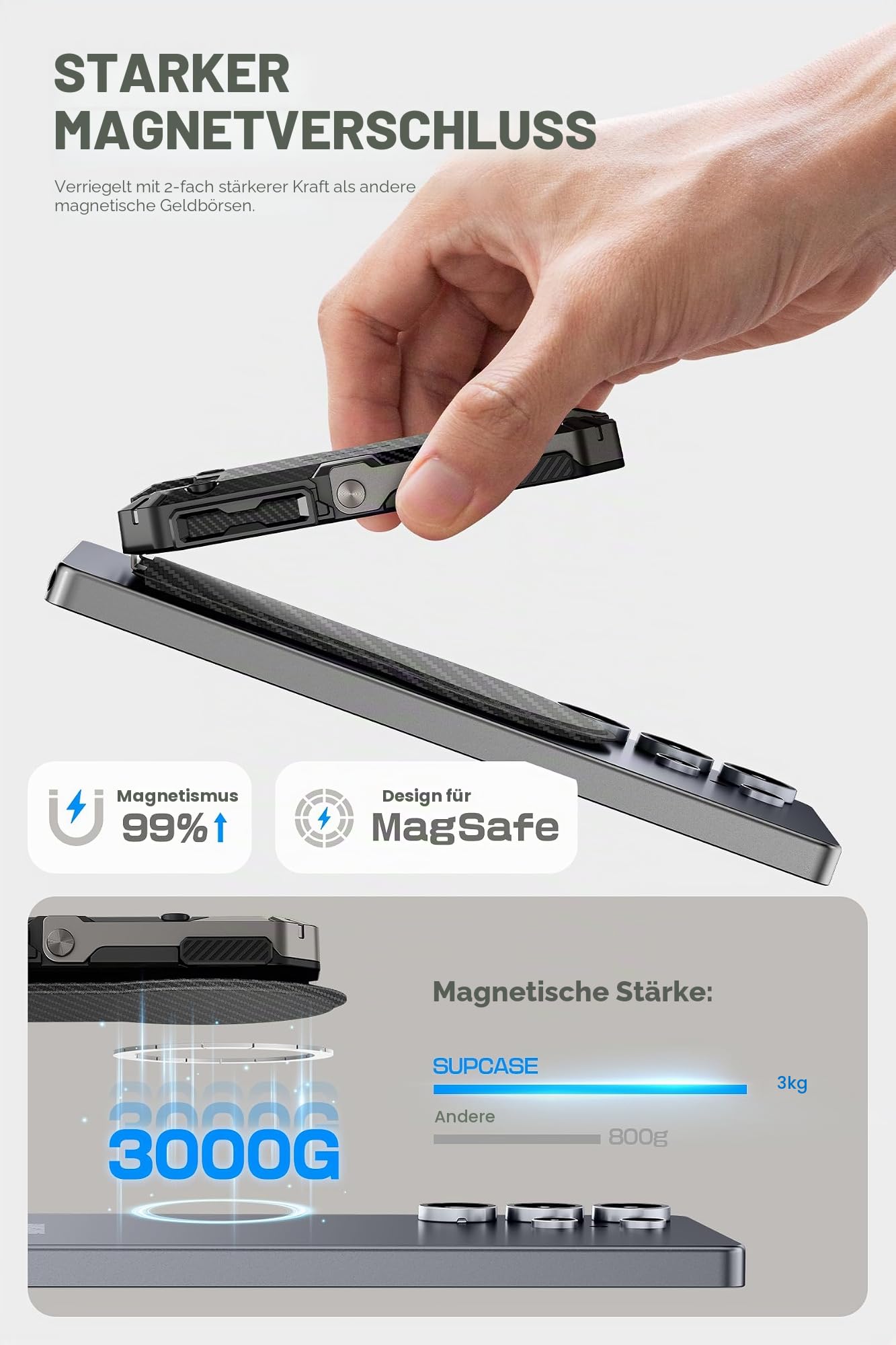 SUPCASE für MagSafe Wallet Magnetisch Geldbörse [5 Kartenhalter] [RFID-Blockierung] Verstellbar Handy Ständer Kartenfach für Samsung Galaxy S25/24/23, Pixel 10/10 Pro und iPhone 17/16/15/14 (Carbon) | [RFID-Blockierung] Verstellbar Handy Ständer Kartenfac