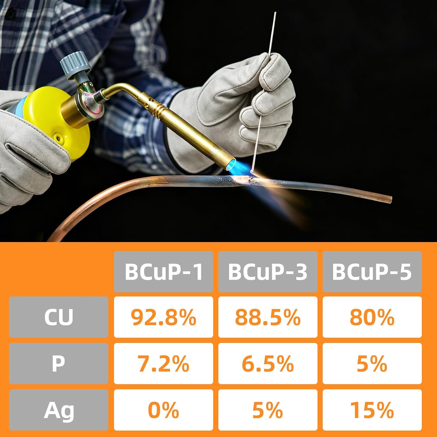 25Pack 15% Brazing Rods with Gloves | AWS BCuP-5 Phos Copper Flat Solder Welding Sticks 0.050"x1/8"x10" for HVAC Copper Repair