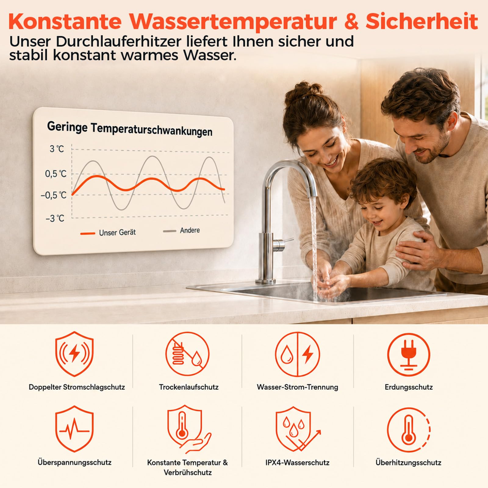 Scaldabagno Elettrico Istantaneo 5500 W 230 V, Mini Scaldacqua con Display LED Temperatura, Regolabile 20-55 °C, IPX4 Antispruzzi, Scaldabagno Elettrico per Doccia, Cucina, Lavandino