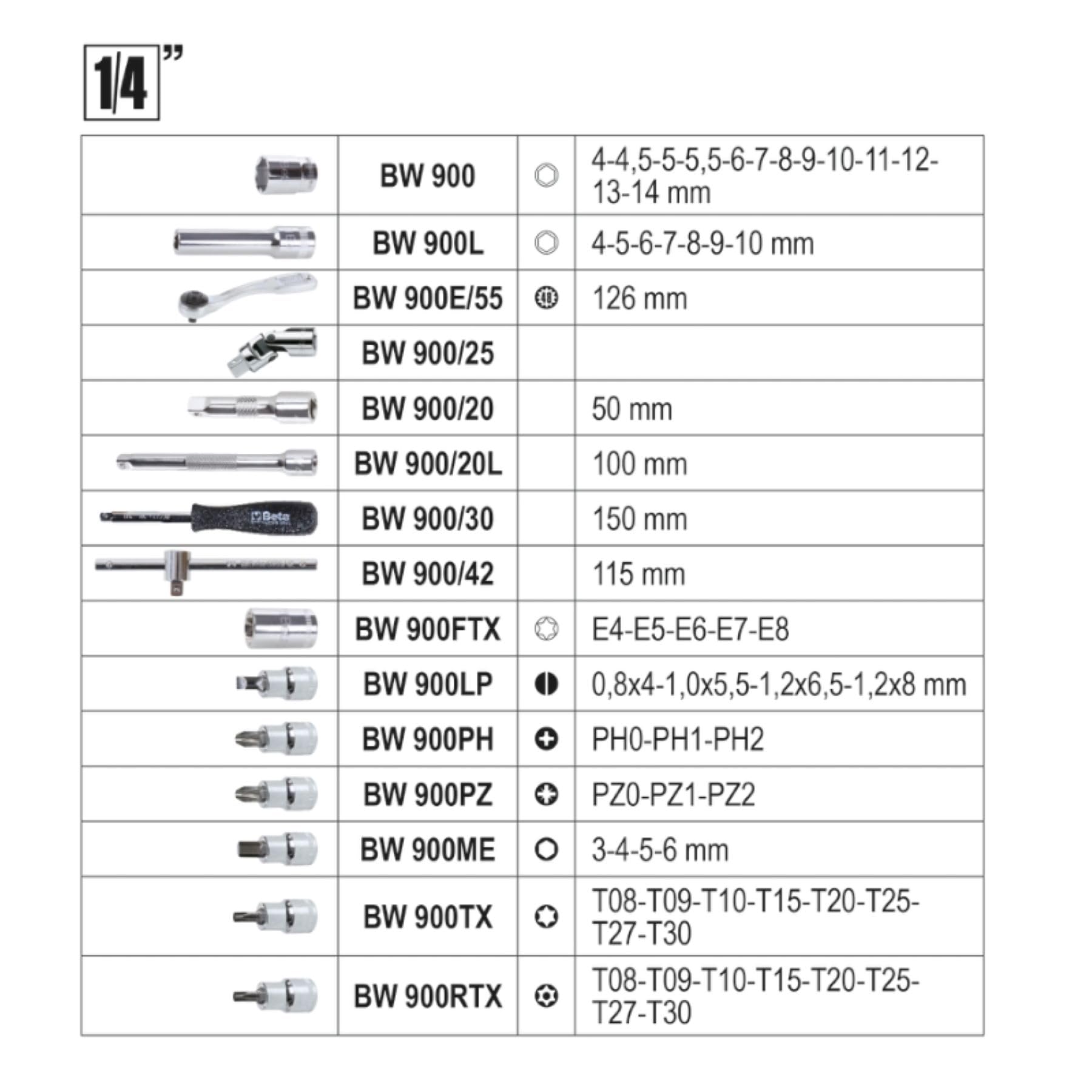 Beta BW 903E/C170 – Assortimento di 74 Chiavi a Bussola Esagonali, 42 Inserti per Avvitatori, 30 Chiavi a Bussola a Giravite, 7 Chiavi Maschio Esagonale Piegate e 17 Accessori, in Cassetta di Plastica
