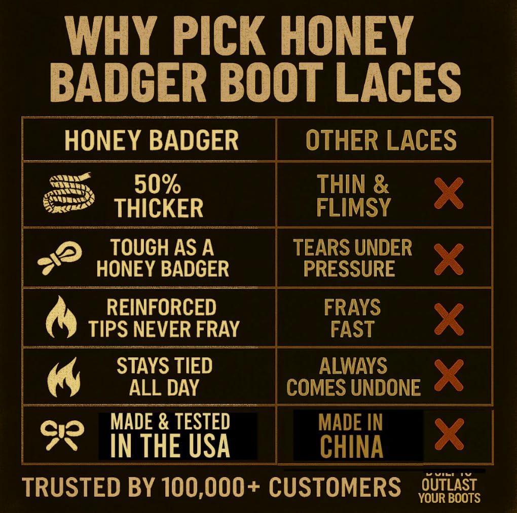 Honey Badger Boot Laces, USA Made Indestructible Shoelaces, Round Heavy Duty Bootlaces for Work & Hiking - Image 5