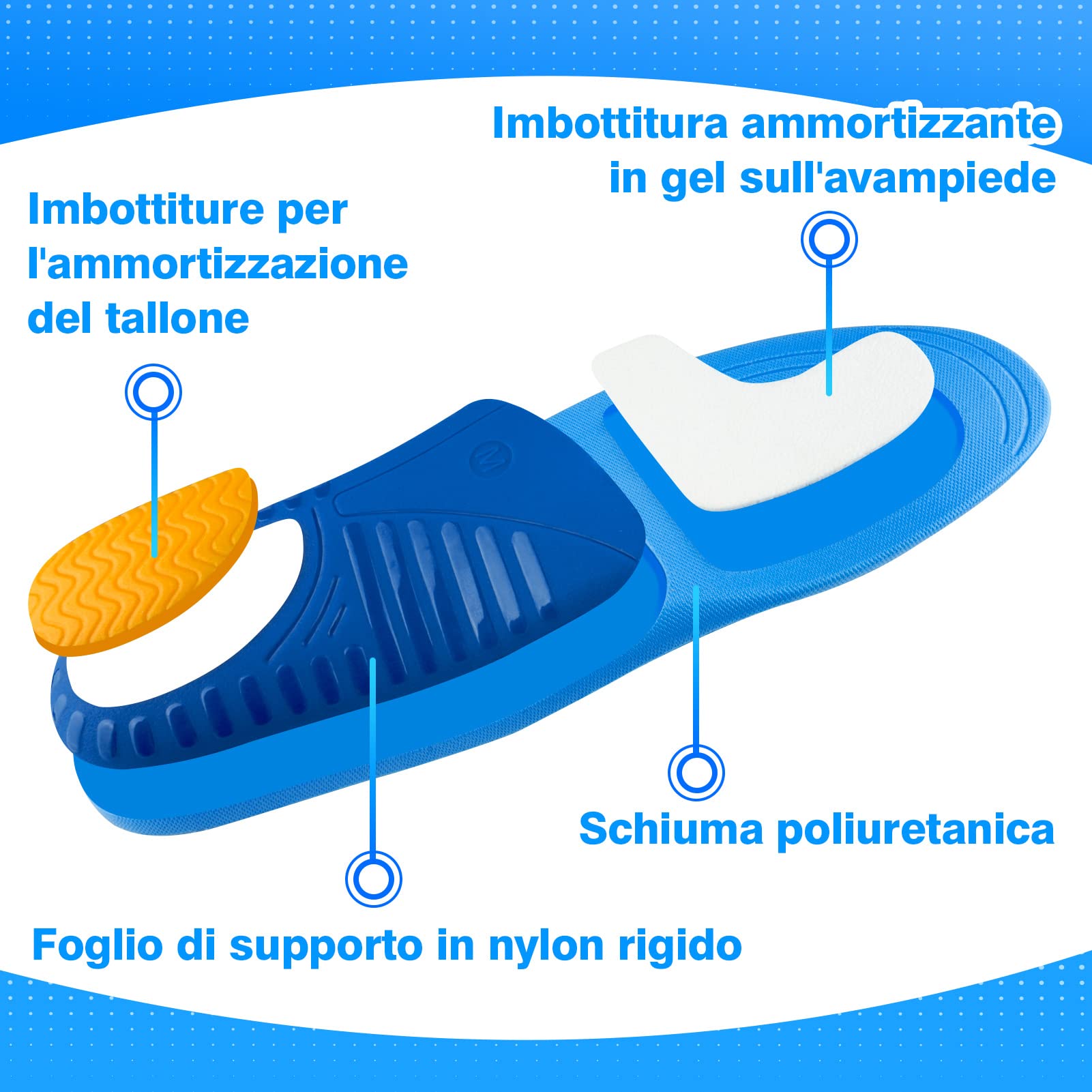 Soletta Per Fascite Tallone Soletta Ortopedica In Gel Per Supporto Arco Plantare – Allevia Piedi Piatti, Fascite, Dolore Al Tallone Plantare: Sintomi - Foto 10