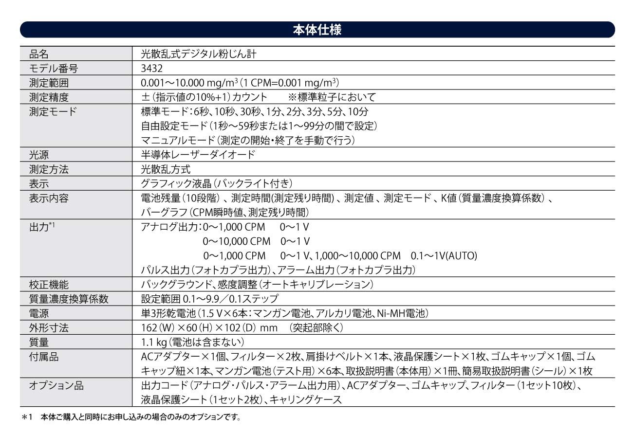Amazon.co.jp: 日本カノマックス (KANOMAX) 光散乱式デジタル粉じん計 