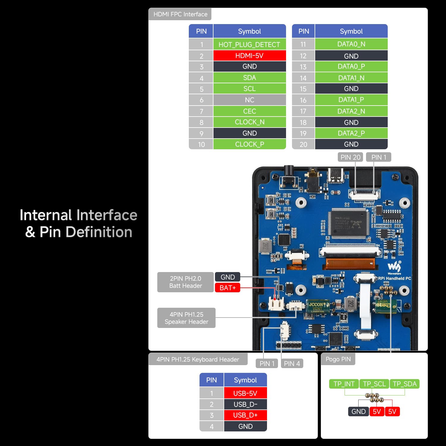 Waveshare Portable Handheld Linux Terminal with 3.5inch Touch Display, 640 × 480, Optical Bonding, Compatible with Pi 4B/5 Portable Development and Debugging Devices, PocketTerm35-Pi5 Host