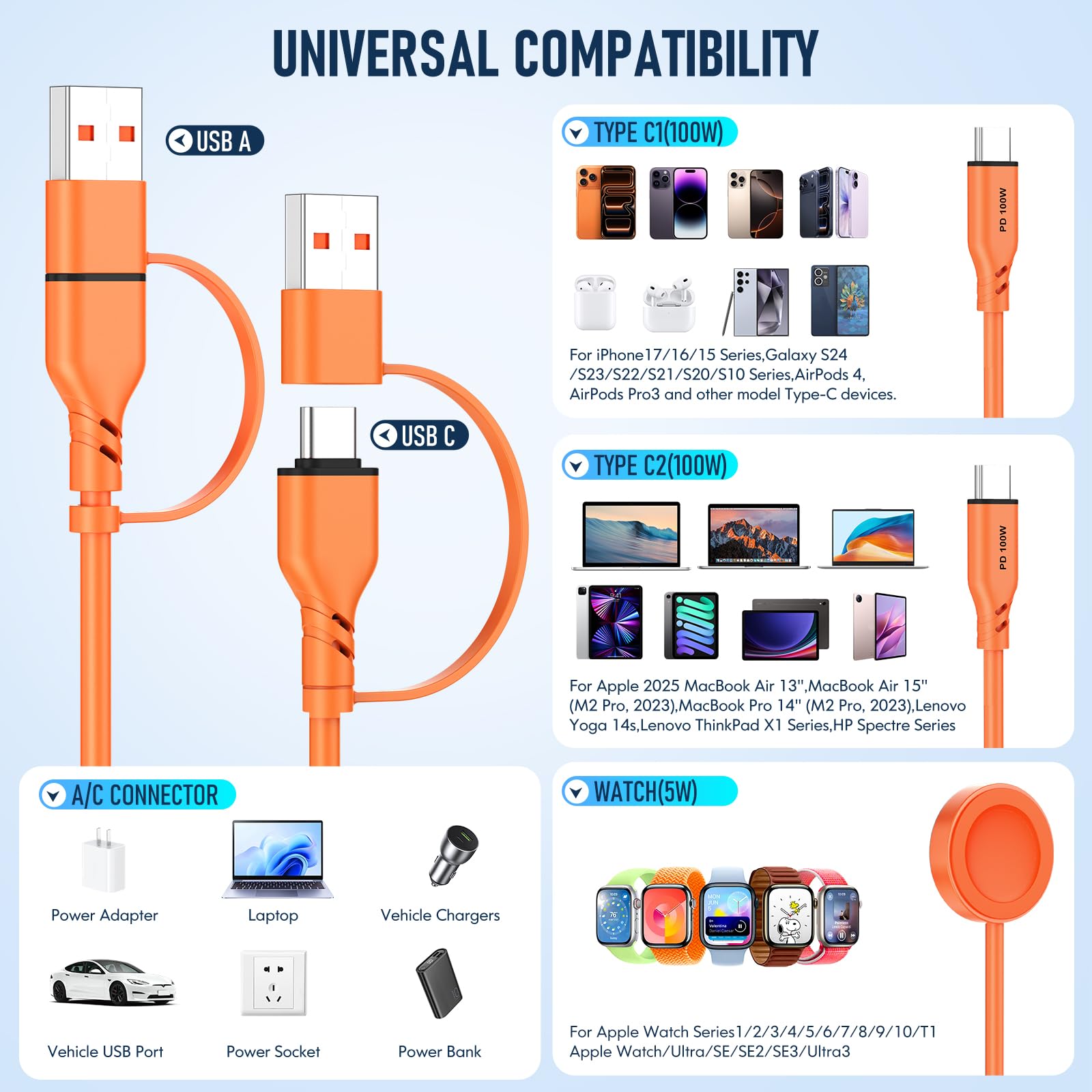 Travel Essentials Câble de charge 3 en 2 en silicone 100 W USB A/C vers double USB C/pour Apple Watch, câble de charge rapide compatible avec iPhone 17-15, iPad, MacBook, appareils de type C 1,5 m