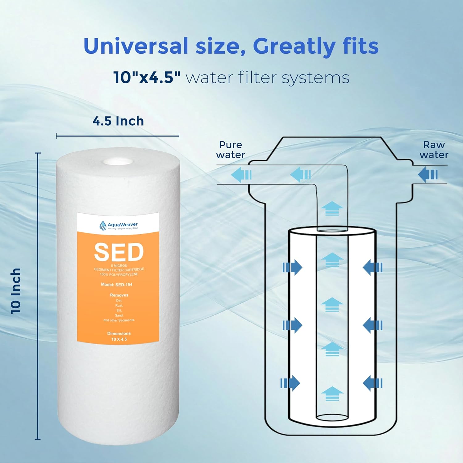 5 Micron 10" x 4.5" Whole House Sediment Home Water Filter Replacement Cartridge for Culligan WH-HD200-C,HD-950A, AP801B,AP801T,AP801-C,APWC801,APWC801-C, 2PACK