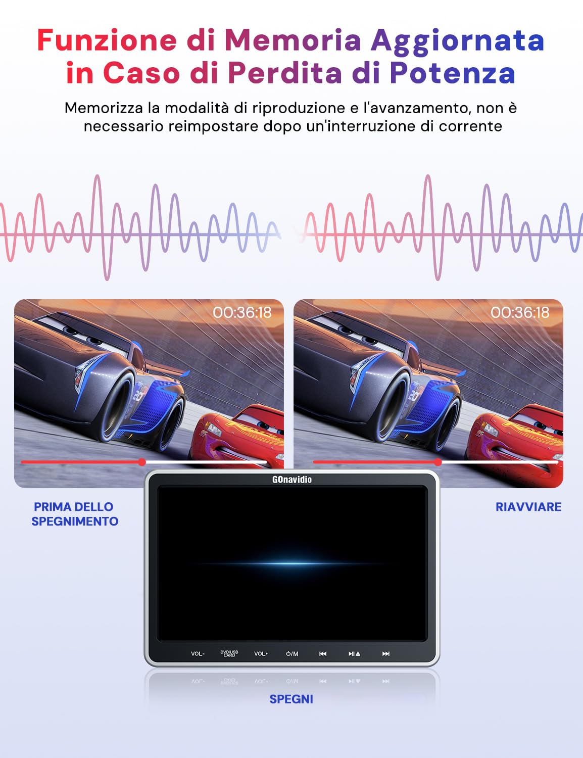 GOnavidio Lettore DVD per Auto 10,1'' con Ingresso HDMI, Lettore DVD per Auto con Supporto per Poggiatesta, Supporto video 1080P, Scheda USB/SD, AV IN/AV OUT, Resione Libera (No Batteria)