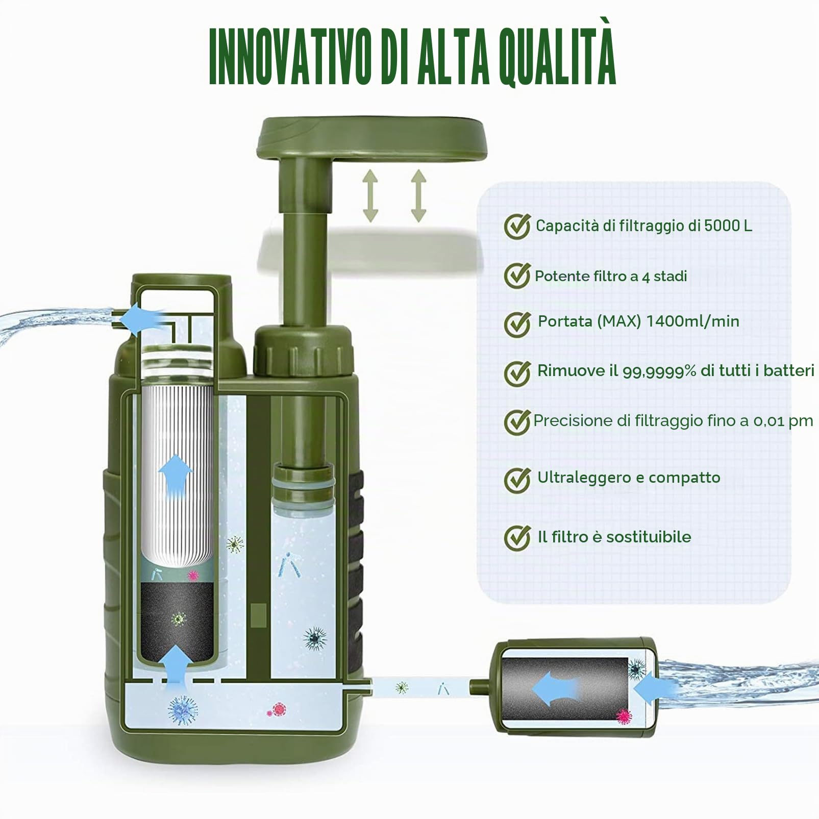 Filtro acqua da esterno 5000 litri, di sopravvivenza per acqua potabile | purificatore d'acqua portatile per apparecchiature di emergenza, verde militare