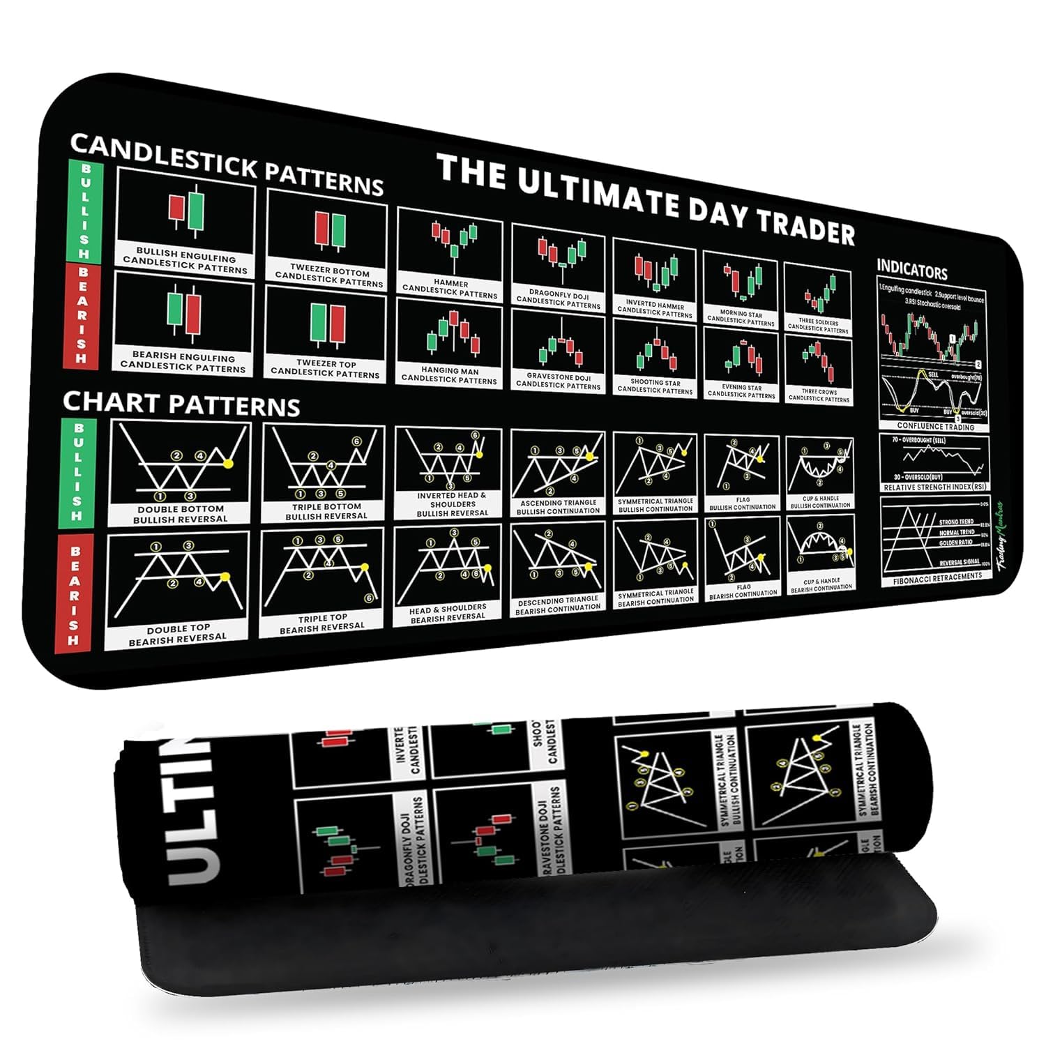 WEZOSHINET Trading Keyboard and Mouse Pad for Desktops & Laptops, Stock Market Candlestick Chart Patterns Large Desk Mat, Investing Guidance for Dummies Beginners (80x30cm)