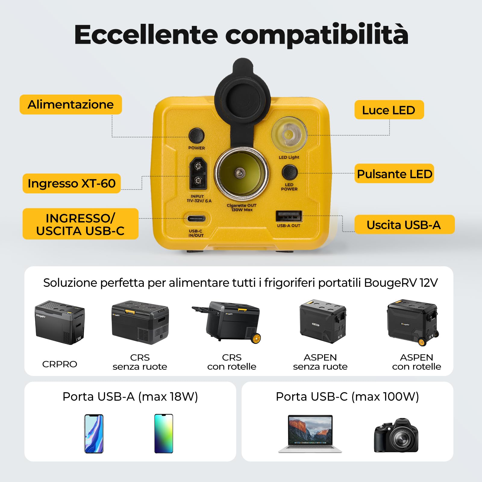 BougeRV Power Station Portatile da 266Wh per Frigoriferi Auto 12V, Generatore Solare con Ricarica Rapida 100W, Uscita USB-C e DC, Display Intelligente, Batteria di Backup per Campeggio e Viaggi