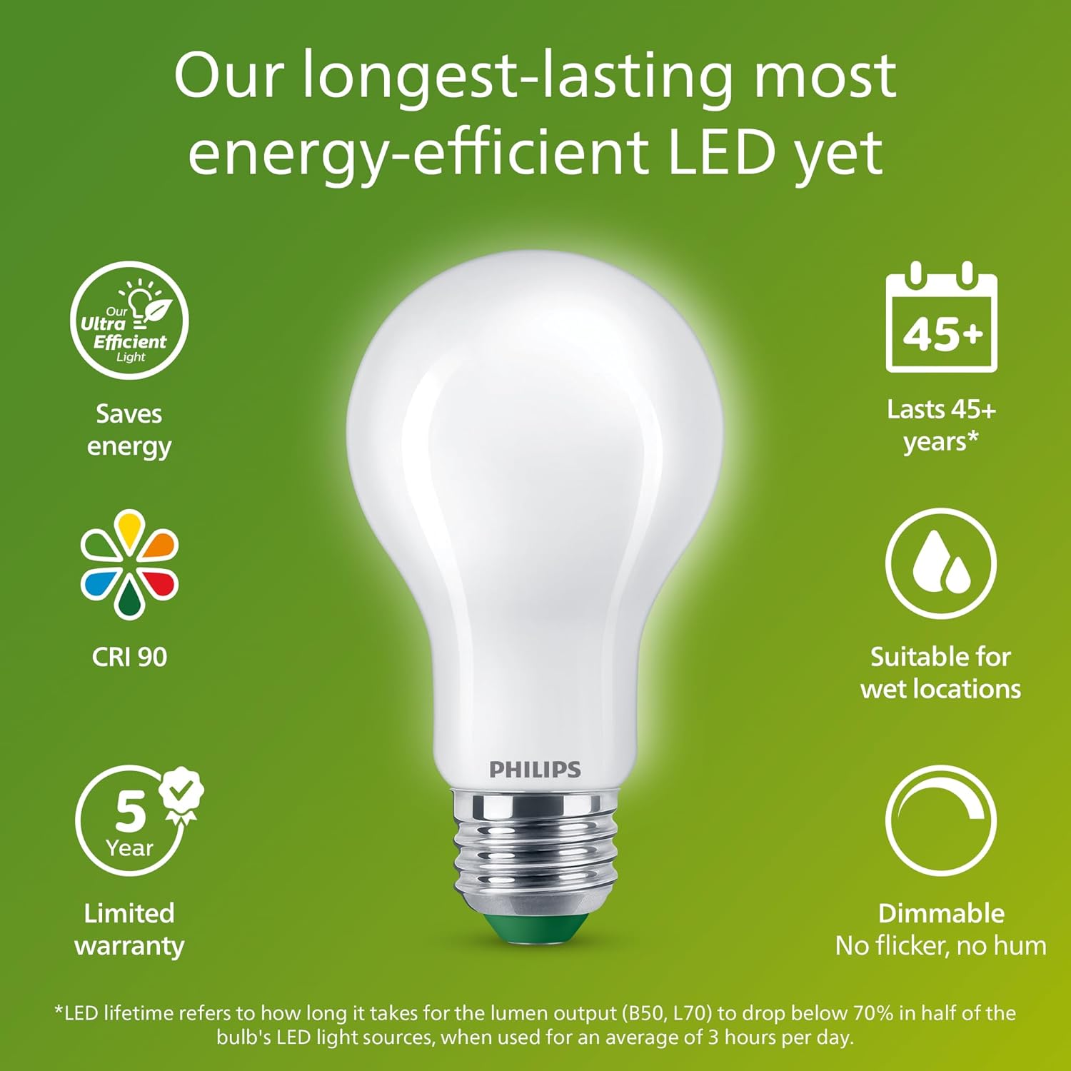 Philips LED 60W A19 12-Pack Ultra Efficient Soft White (5W = 60W) Dimmable Clear Flicker-Free Light Bulb