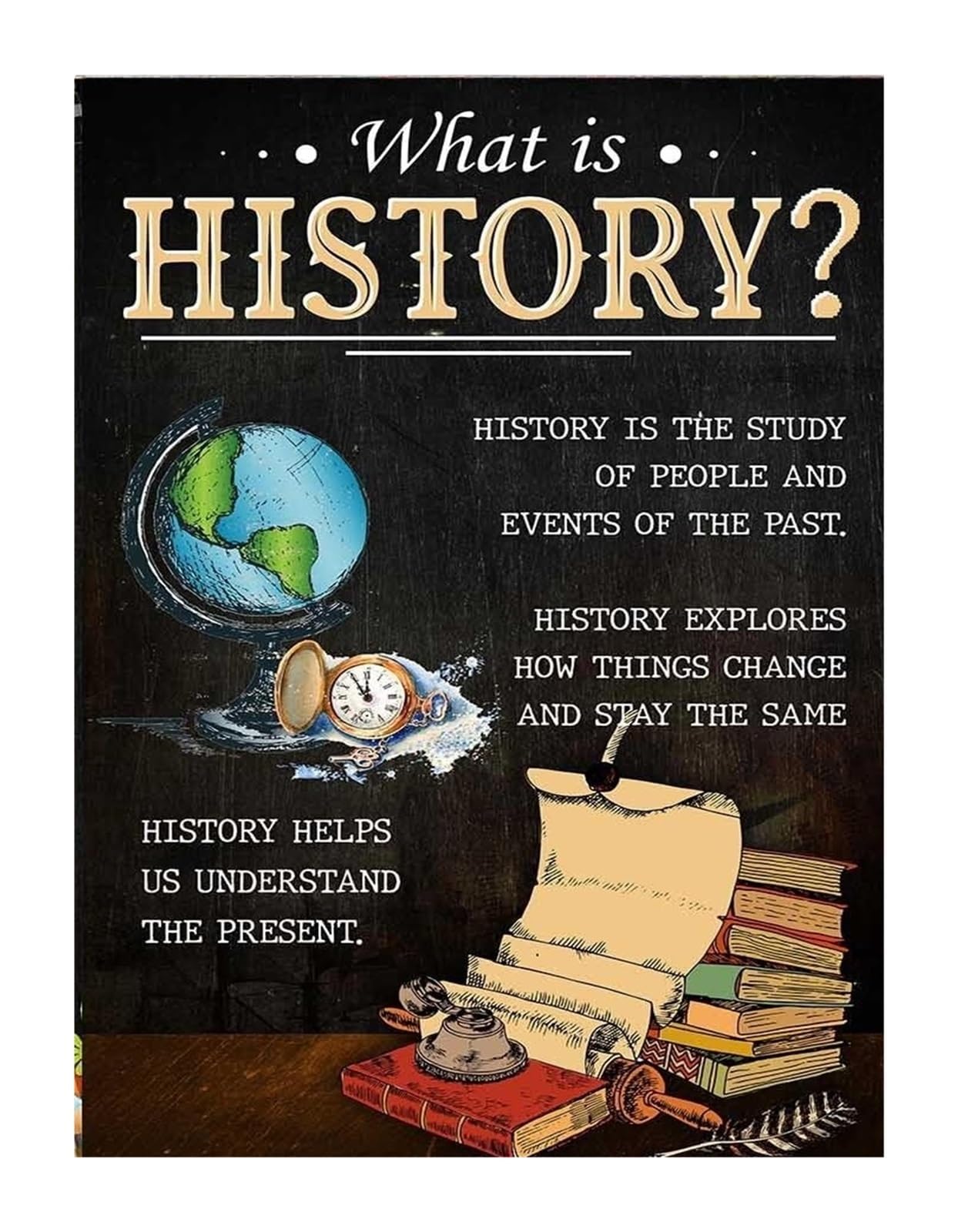 MDBJTCYZN Social Studies Decorations History Posters Educational Wall Charts for School Classrooms Teaching Resources