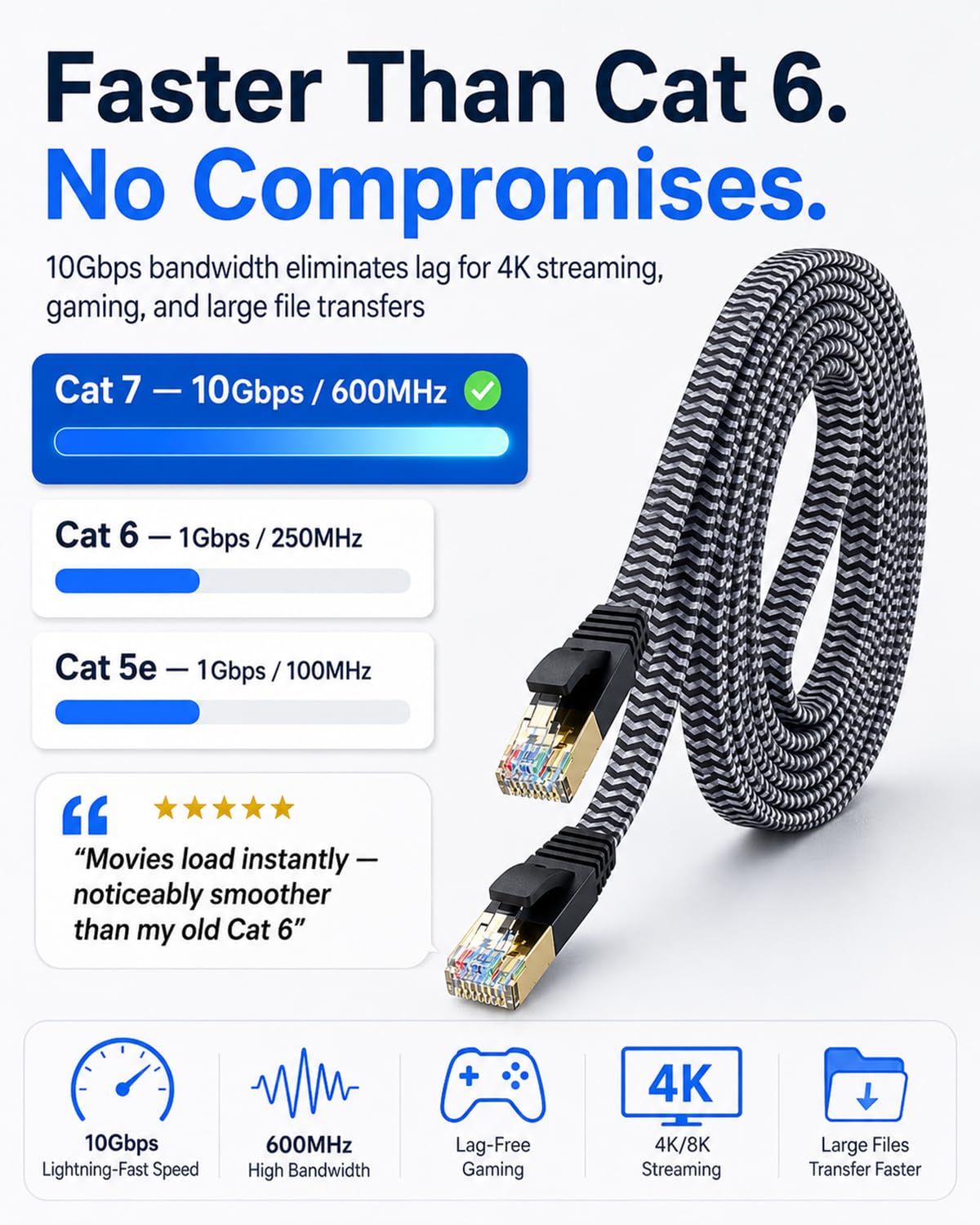 Amazon.com: MORELECS Ethernet Cable 50 ft - Flat High Speed Nylon