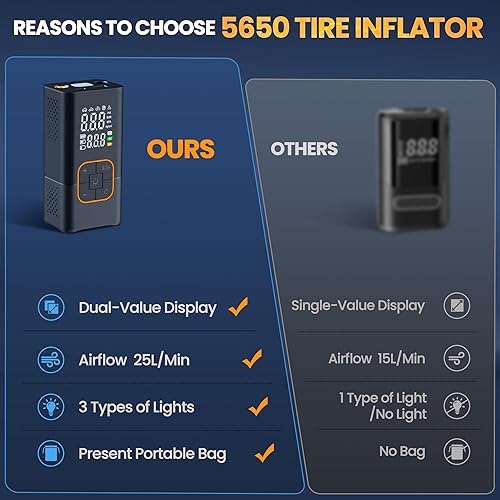 Miniatura 5 de Inflador de neumáticos, compresor de aire portátil, bomba de bicicleta de 150 PSI, inflador de neumáticos portátil inalámbrico con indicador de