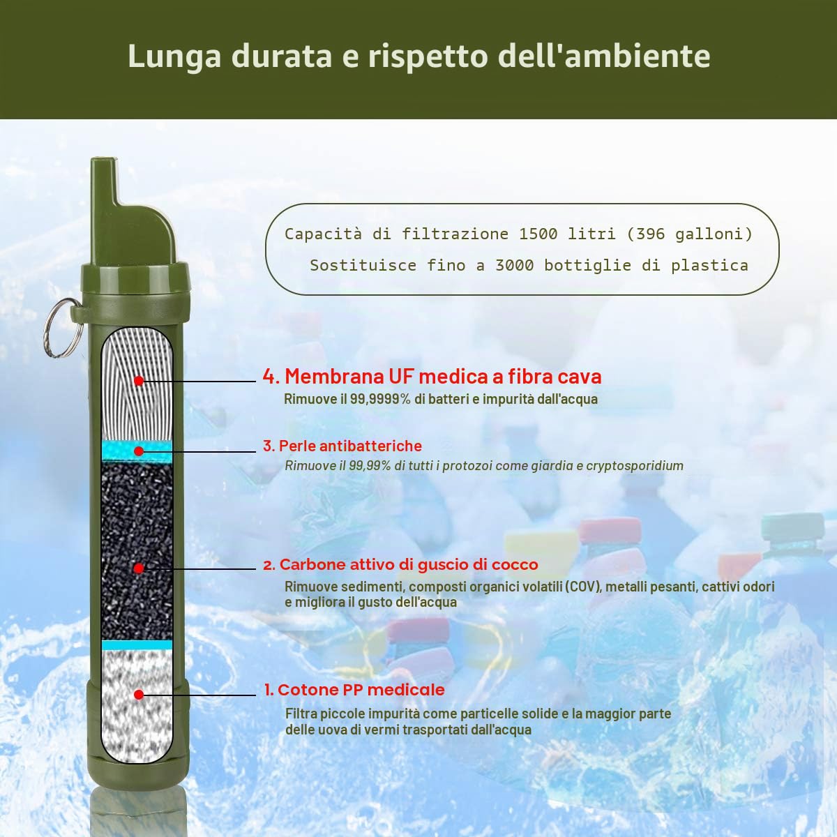 Paglia Filtro Acqua 1500L Purificatore Acqua Sopravvivenza Paglia Filtro Rimuove 99.99% Batteri e Protozoi Filtra a 0,01 Micron con Fischietto,Bussola per Escursionismo Campeggio Viaggi