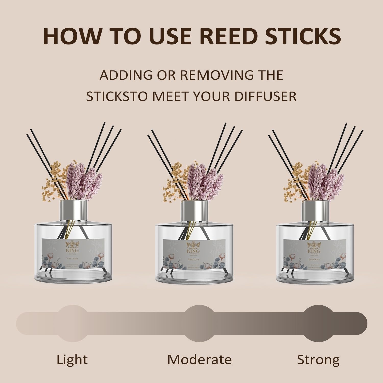 KING OF SCENTS Reed Diffuser (200ml) Pure Cotton Reed Diffuser Set,Reed Diffuser & Oil Diffuser Sticks with Flower, Aromatherapy, Home & Kitchen Décor,Fragrance and Gifts (Pack of 3)