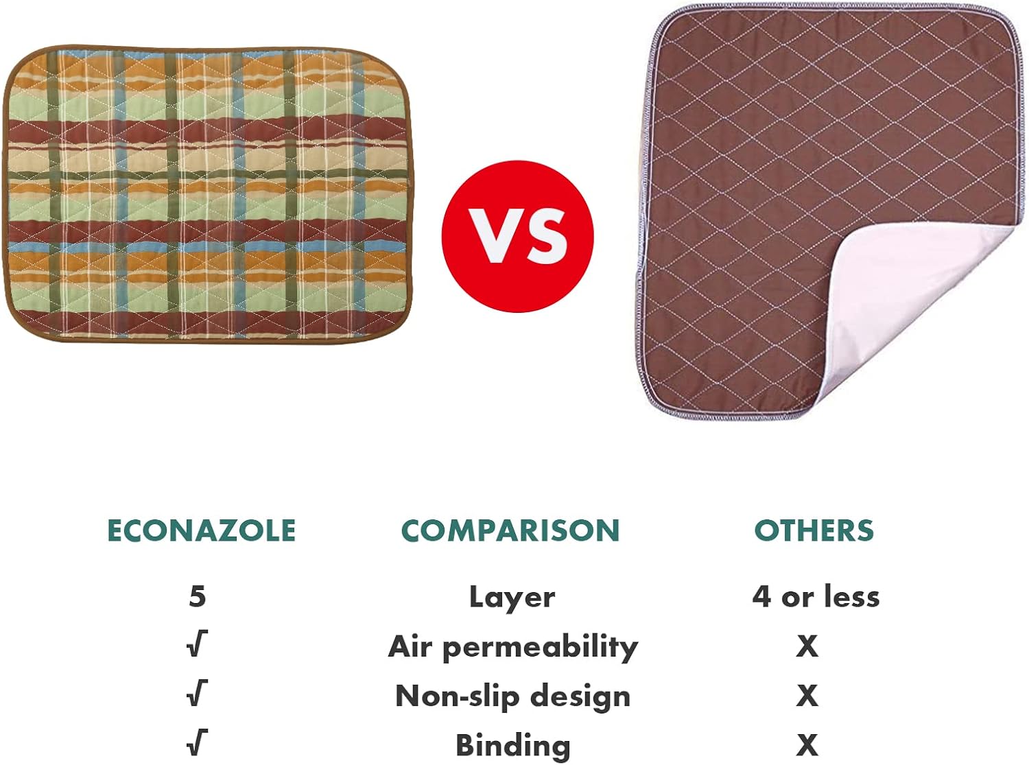 ECONAZOLE 2 Pcs Plaid Waterproof Pads Seat Protector Pads Incontinence Pad Machine Washable 5-Layer Innovative Design for wheelchairs, Furniture, car Airplane Train Seats, 20"X21" (Ling's Yellow)