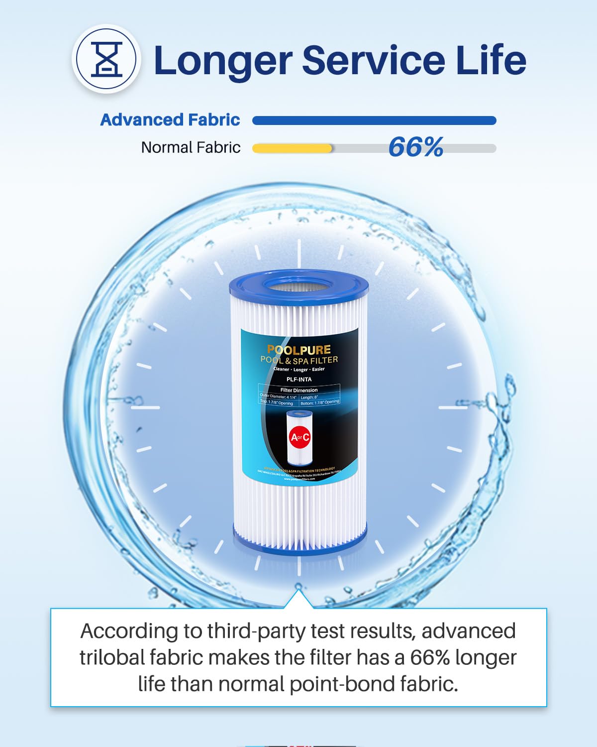 POOLPURE Zamienny filtr do typu A lub C, kompatybilny z Intex 29000E/59900E, łatwy zestaw filtrów basenowych, letnie ucieczki lub letnie fale nad basenami ziemi, opakowanie 6 sztuk