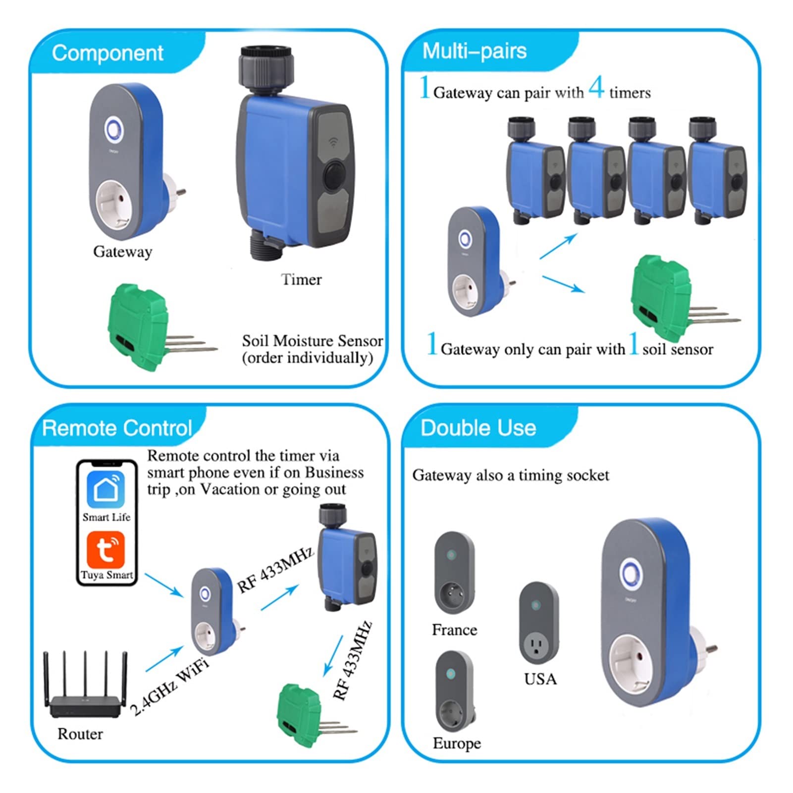 Smart Water Valve Shut off WiFi Tuya Smart Home Garden Timer per irrigazione Automatica Sensore Pioggia Irrigazione Sprinkler Telecomando WiFi (Color : Pressure Valve)