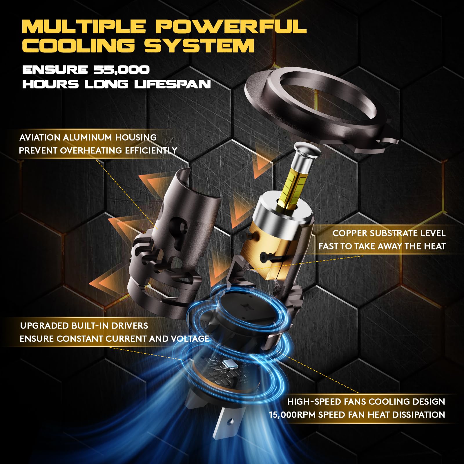 CAR WORK BOX H7 LED Lampadine: 360° Fascio di Luce 24000LM Antiriflesso Plug & Play Design-110W 6500K Super Luminoso e Mini Kit Sostituzione per 12V Auto Fari Lenticolari