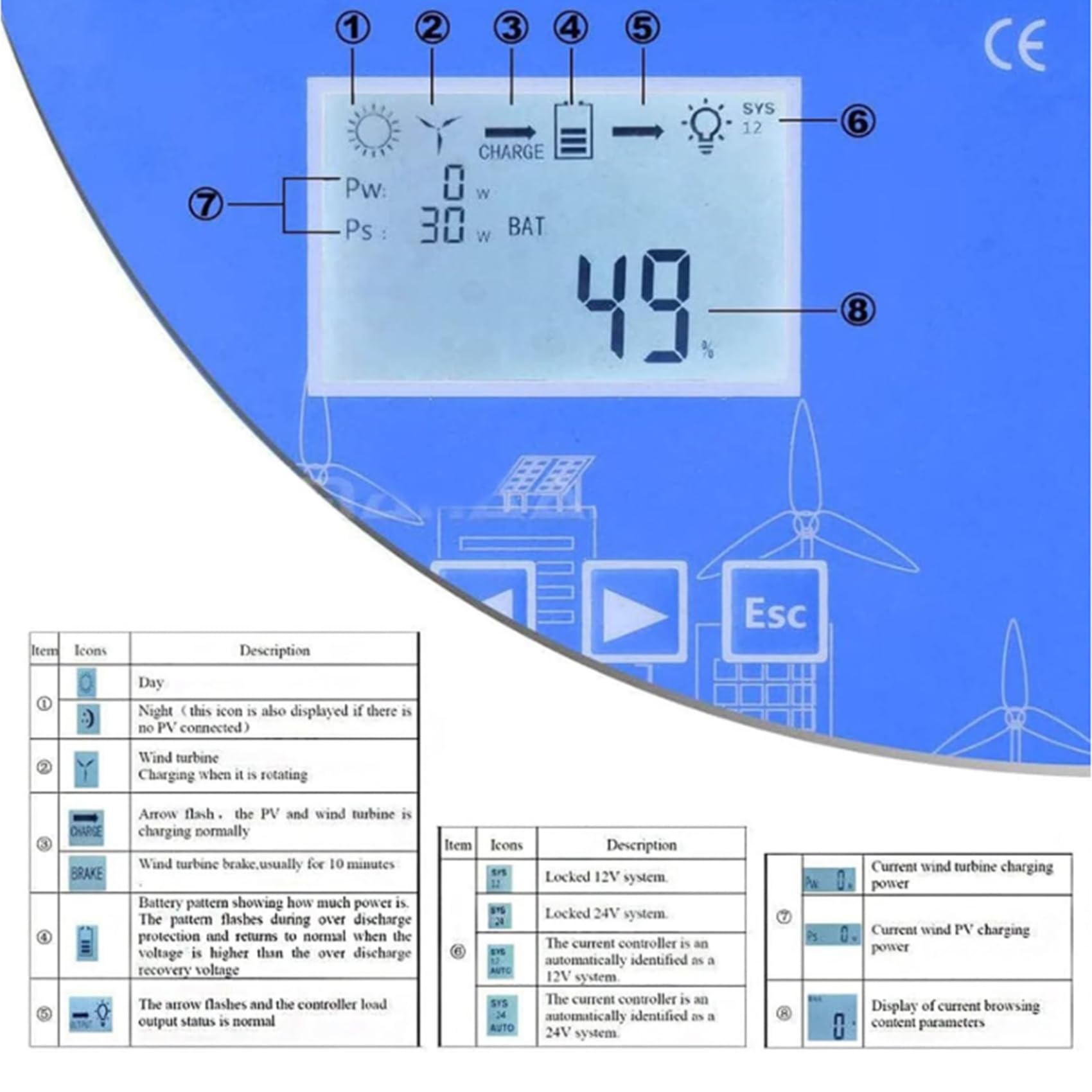 Hybrydowy kontroler ładowania wiatrowo-słonecznego 1200W-3600W, 12V/24V/48V MPPT, hybrydowy kontroler impulsowy wiatrowo-słoneczny, do ładowarki generatora turbiny wiatrowej 2400W-12V
