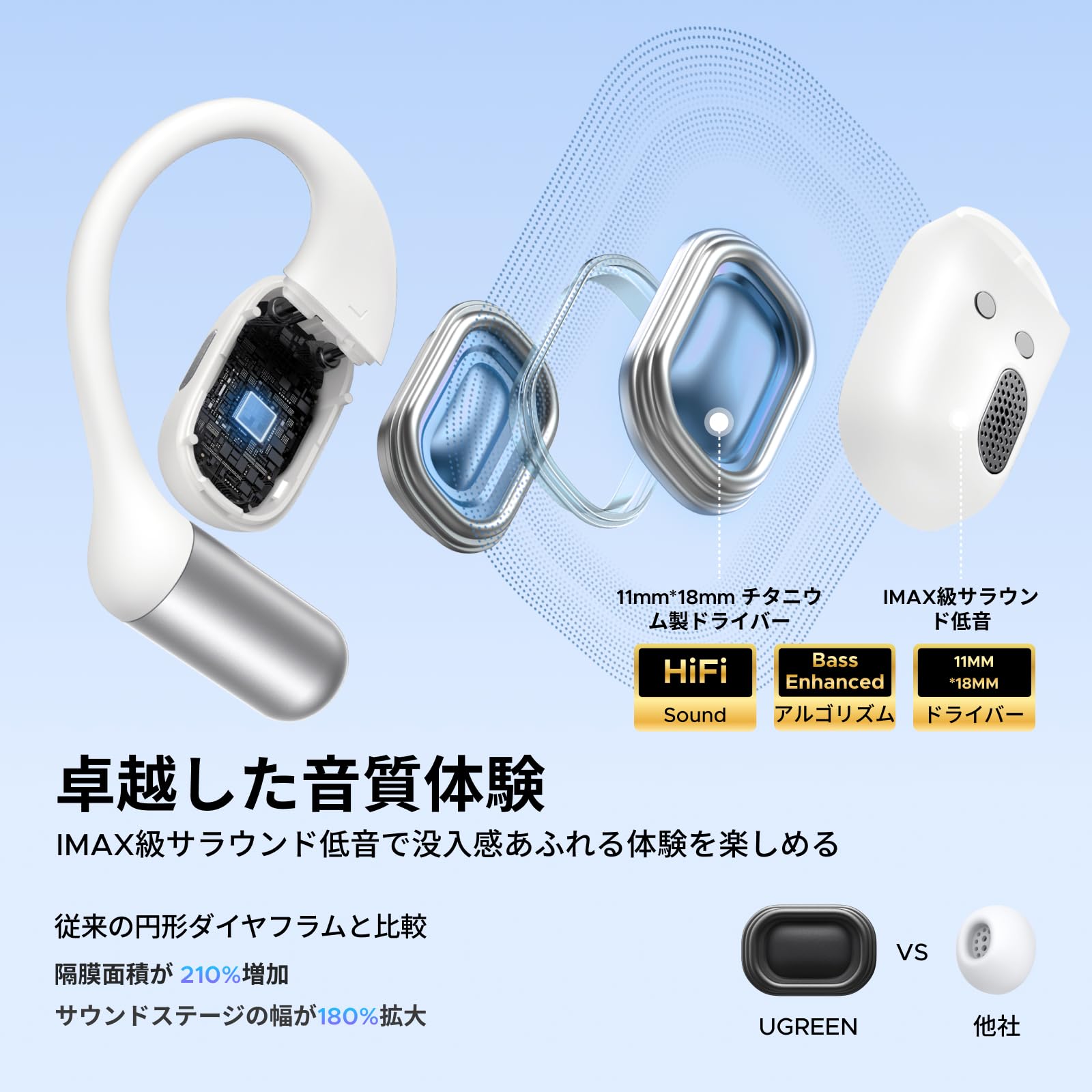Amazon.co.jp: UGREEN FitBuds Bluetooth 6.0 ワイヤレス オープン