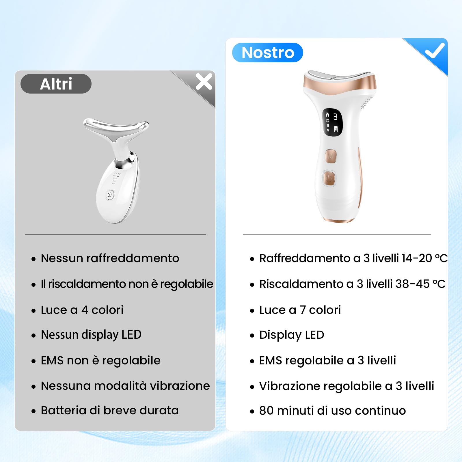 Massaggiatore Viso Lifting Antirughe a 15℃ del Freddo e 45℃, Bianco Perla