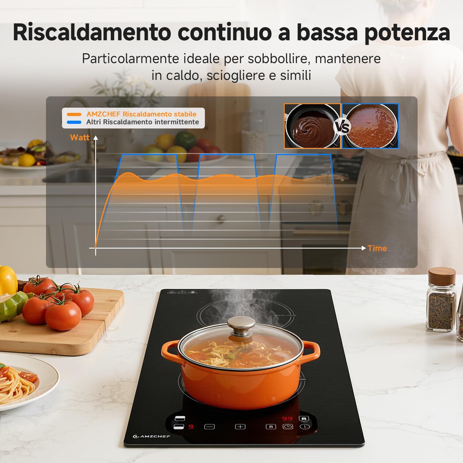 AMZCHEF piastra induzione 2 fuochi, con riscaldamento continuo, 10 livelli di potenza e funzione Boost, blocco di sicurezza e timer, protezione dal surriscaldamento, da incasso/portatile, 3700W