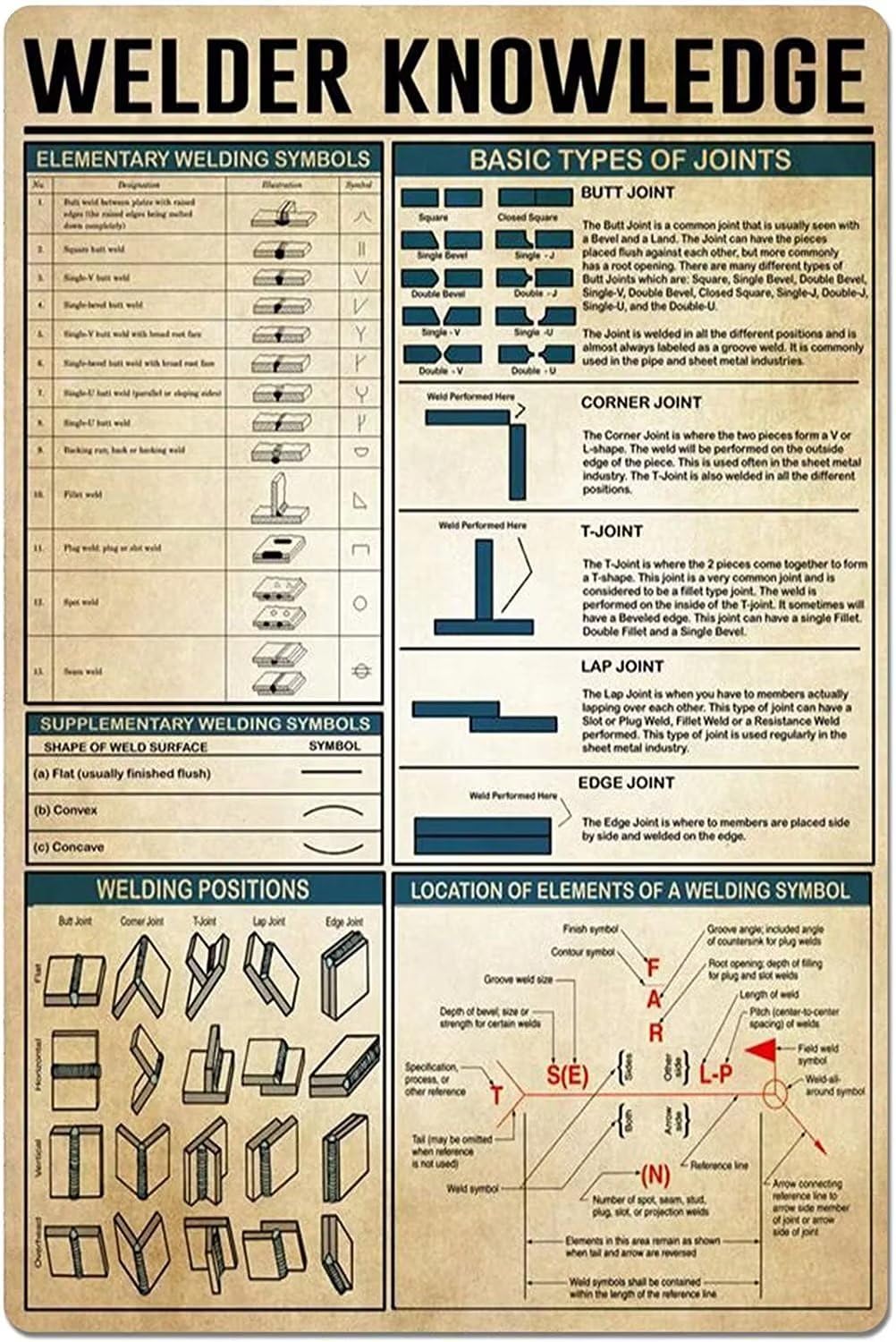 rayprint Welder Knowledge Metal Tin Sign Elementary Welding Symbols Guide Infographic Poster Plaque School Living Room Bedroom Club Garage Bar Art Wall Decoration