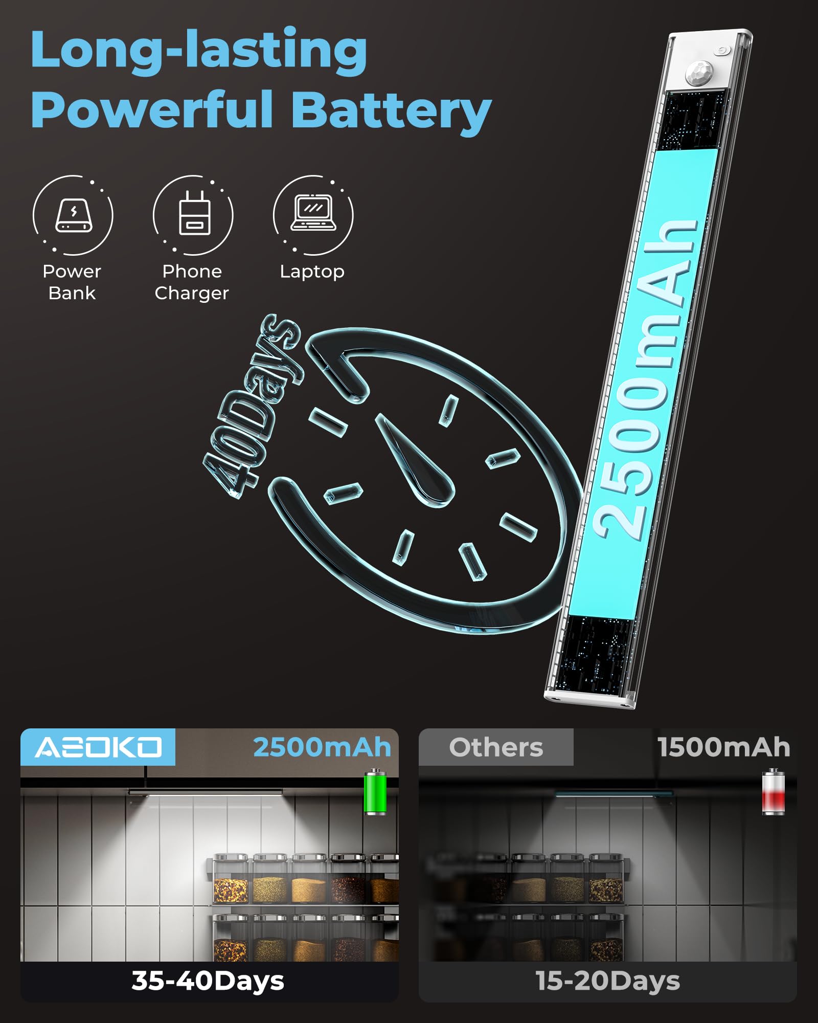 ASOKO Unterschrank-Lichter, Bewegungsmelder-Licht für den Innenbereich, 3 Lichtfarben, 2500 mAh, USB-C wiederaufladbar, LED für Schrank, batteriebetrieben, Unterbauleuchte für