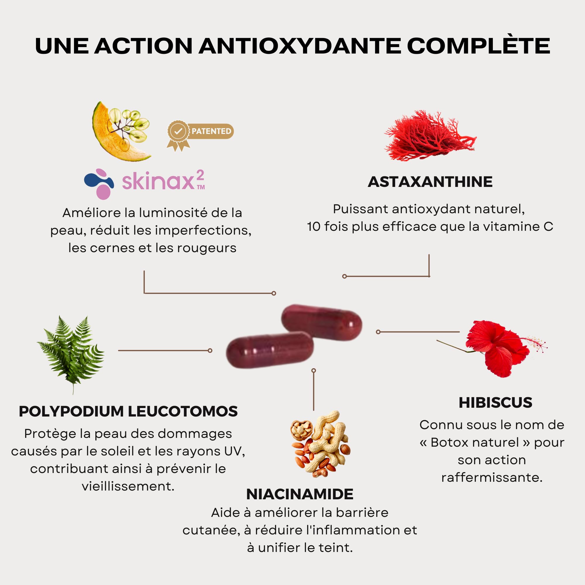 Astaxanthine Antioxydant pour Taches Pigmentaires + Teint Irrégulier + Cernes + Rougeurs - Nutricosmétique avec SkinAx + Polypodium Leucotomos + Hibiscus + Niacinamide + Vitamine C 60 Gélules