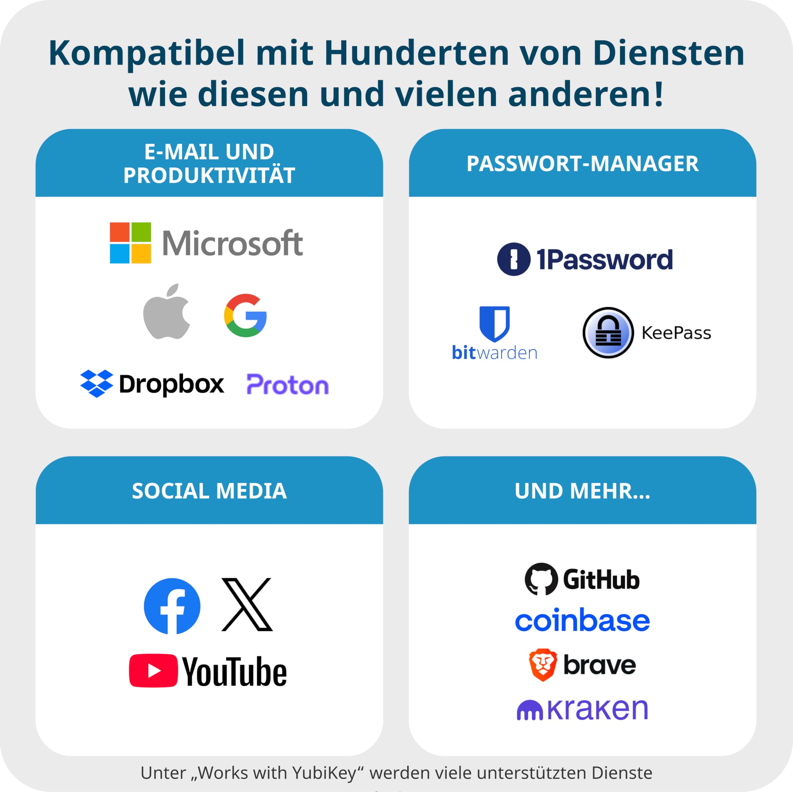 Yubico Security Key C NFC Schwarz FIDO2 USB-C NFC Zwei-Faktor-Authentifizierung Sicherheitsschlüssel