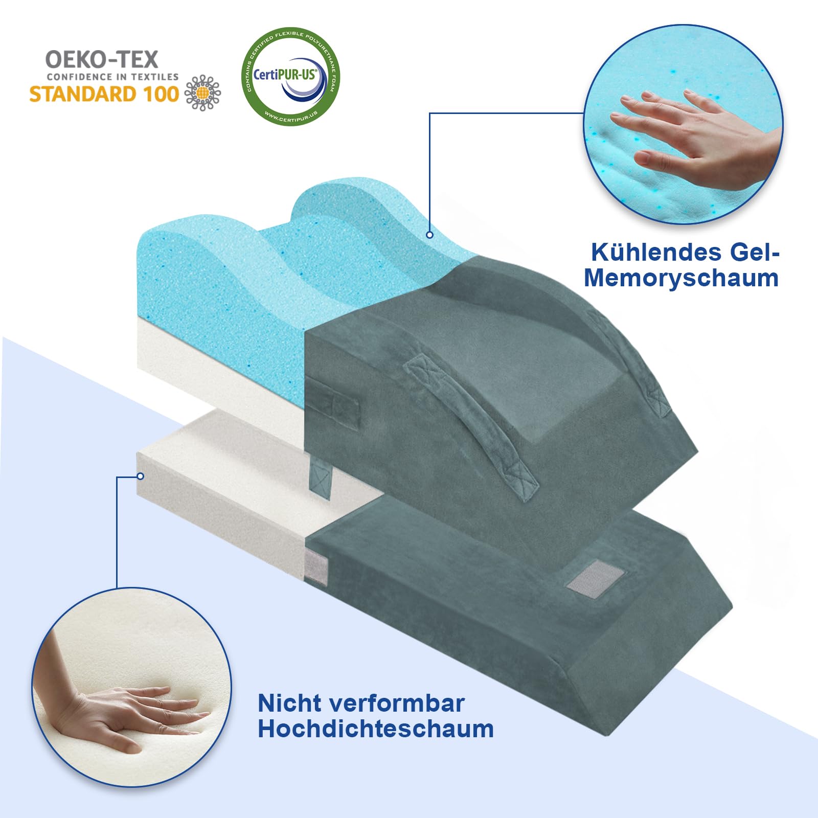 KingPavonini Verstellbare Venenkissen Beinhochlagerungskissen nach Operation, ergonomische Kurve für gerades Knie, Beinkissen aus Memory-Schaumstoff, lindert Schwellungen und Schmerzen (EIN Bein)