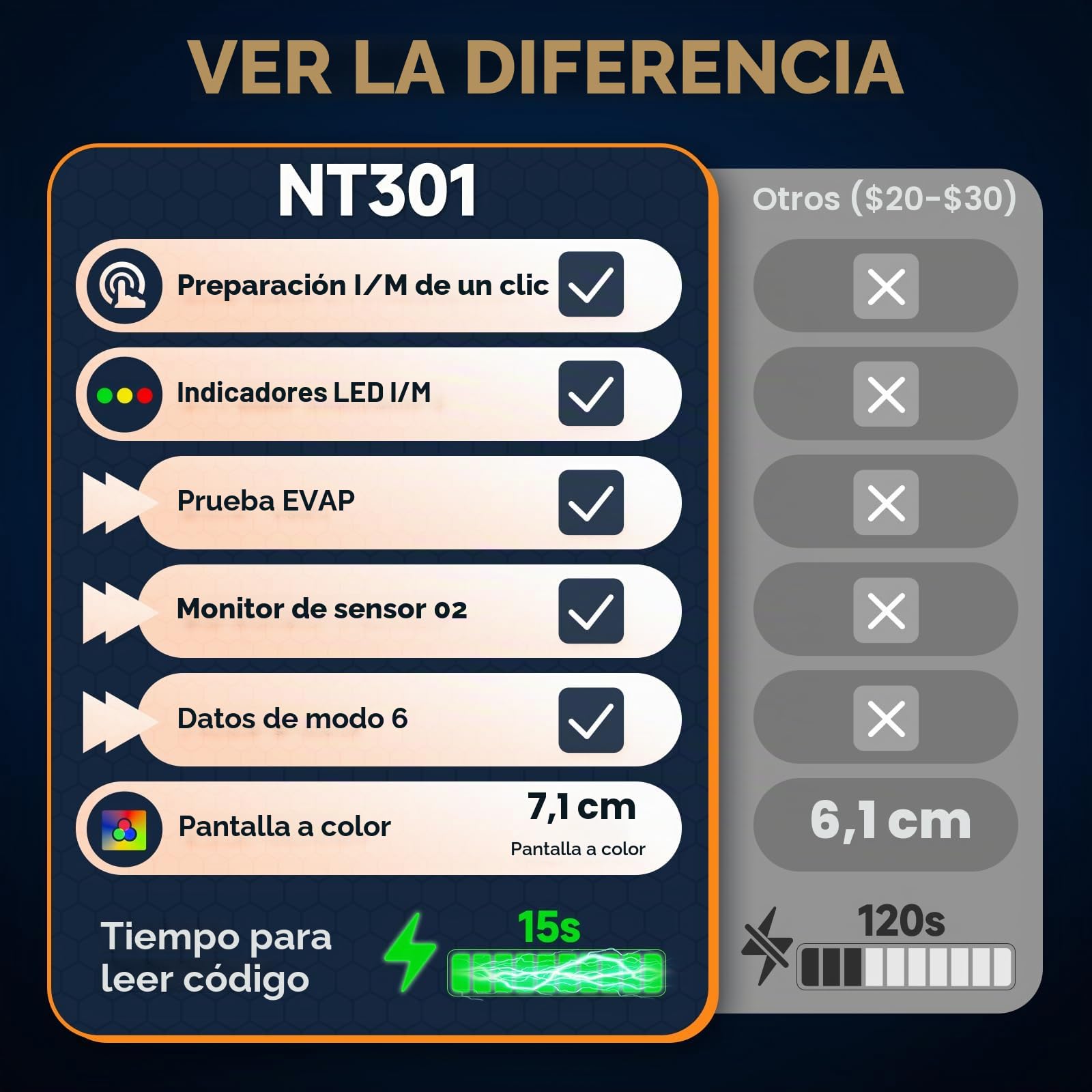 Foxwell Check Engine Light OBD2 escáner