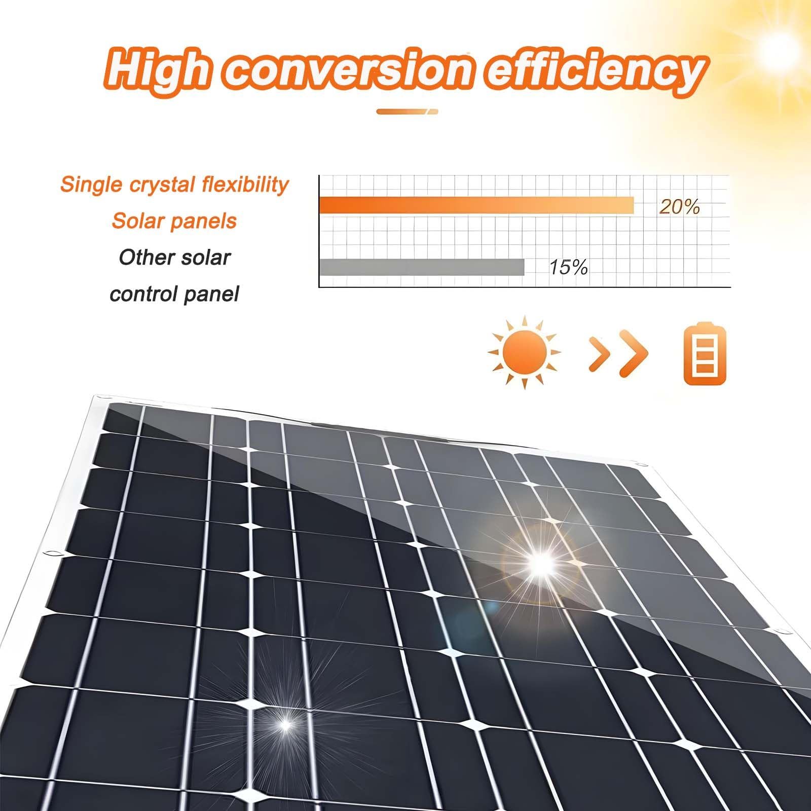 1 * 200W/2 * 200W ultracienki panel słoneczny, elastyczny monokrystaliczny zestaw paneli słonecznych z kontrolerem 40A, panele Etfe 12V-24V dla rodziny, kampera, przyczepy kempingowej, łodzi 200W