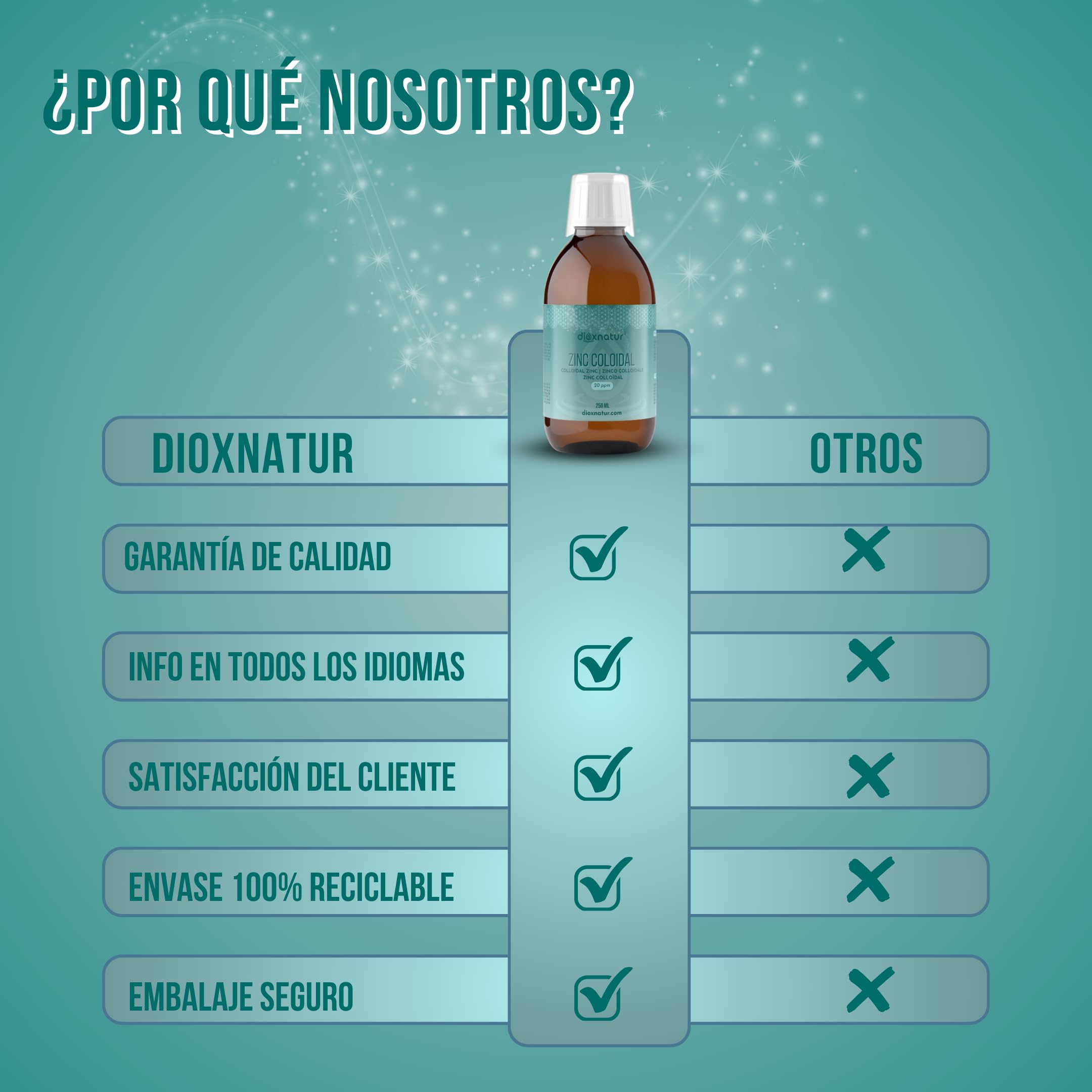 Zinc Coloidal 250ml 20 ppm - Zinc líquido - Envase vidrio ambar - Vaso medidor incluido
