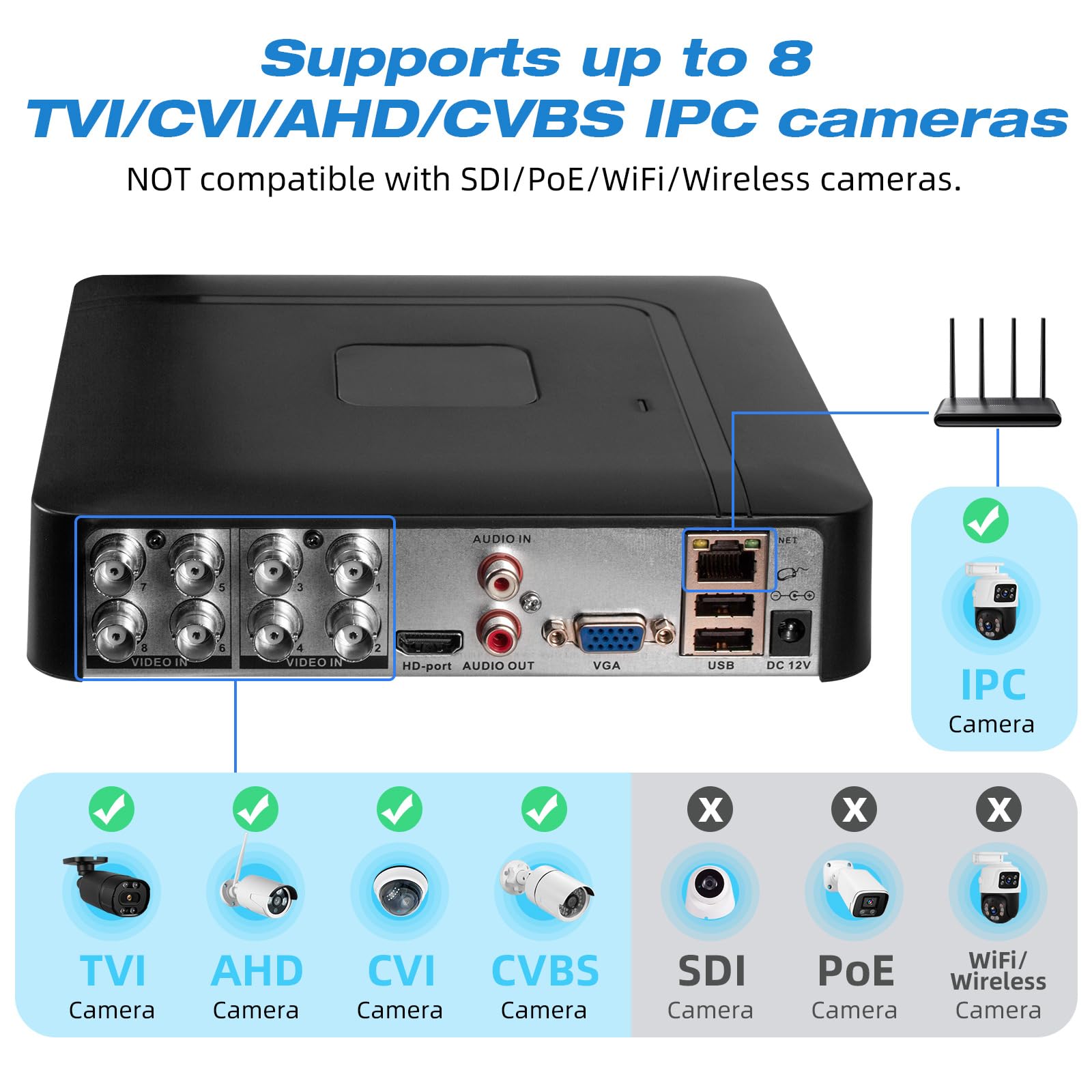 Registratore DVR di sicurezza CCTV 8CH con rilevamento umano/veicolo AI, 8 canali 1080p ibrido 5-in-1 DVR cablato per telecamera di sicurezza, supporta telecamere analogiche e IP a 8 canali
